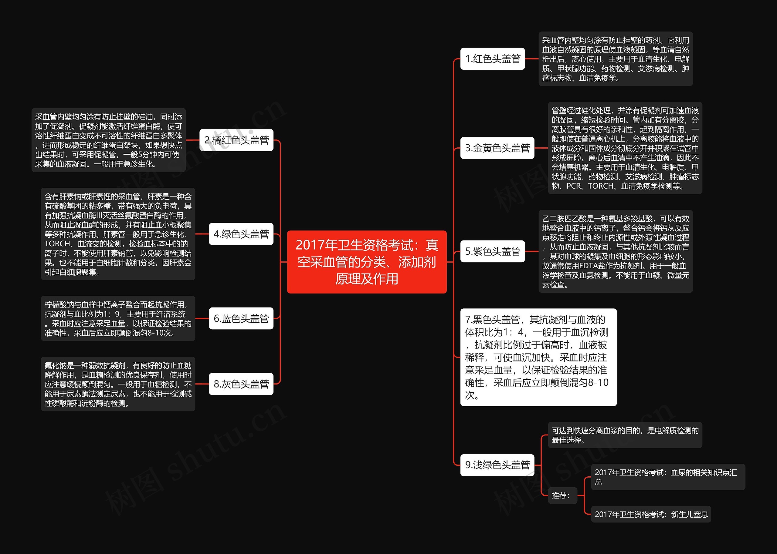 2017年卫生资格考试：真空采血管的分类、添加剂原理及作用思维导图