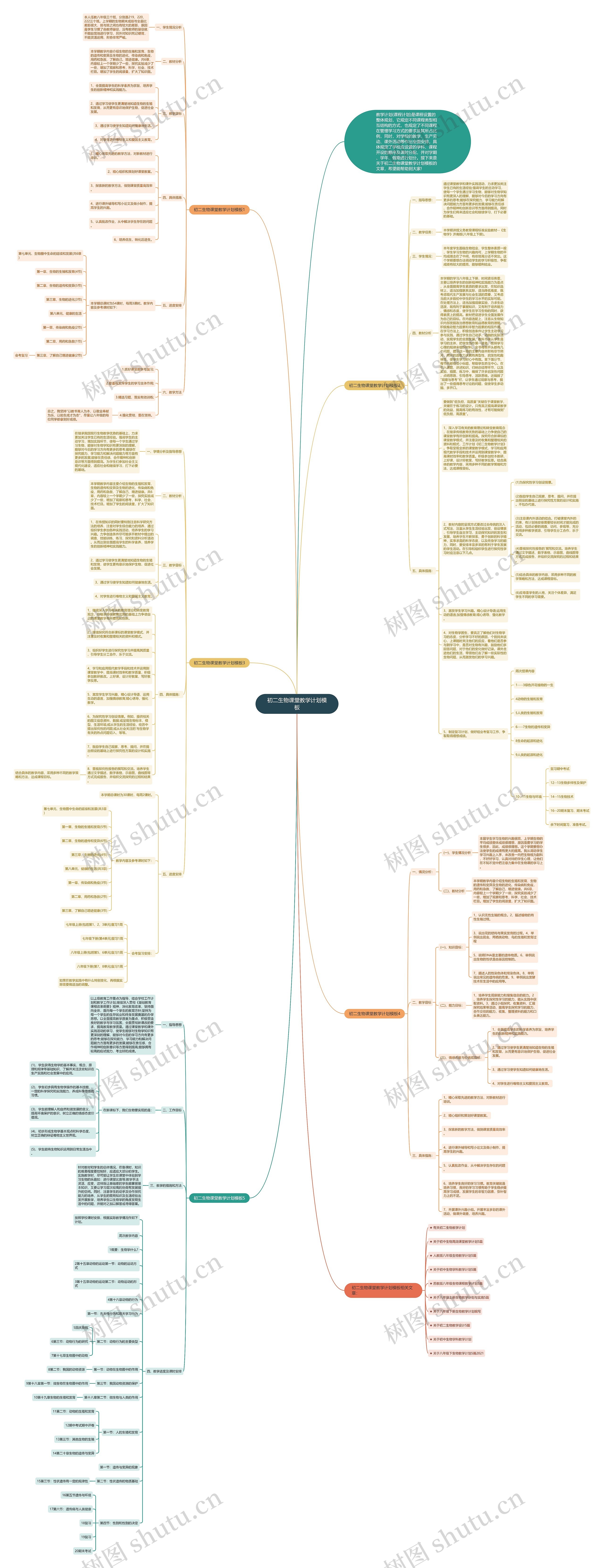 初二生物课堂教学计划思维导图