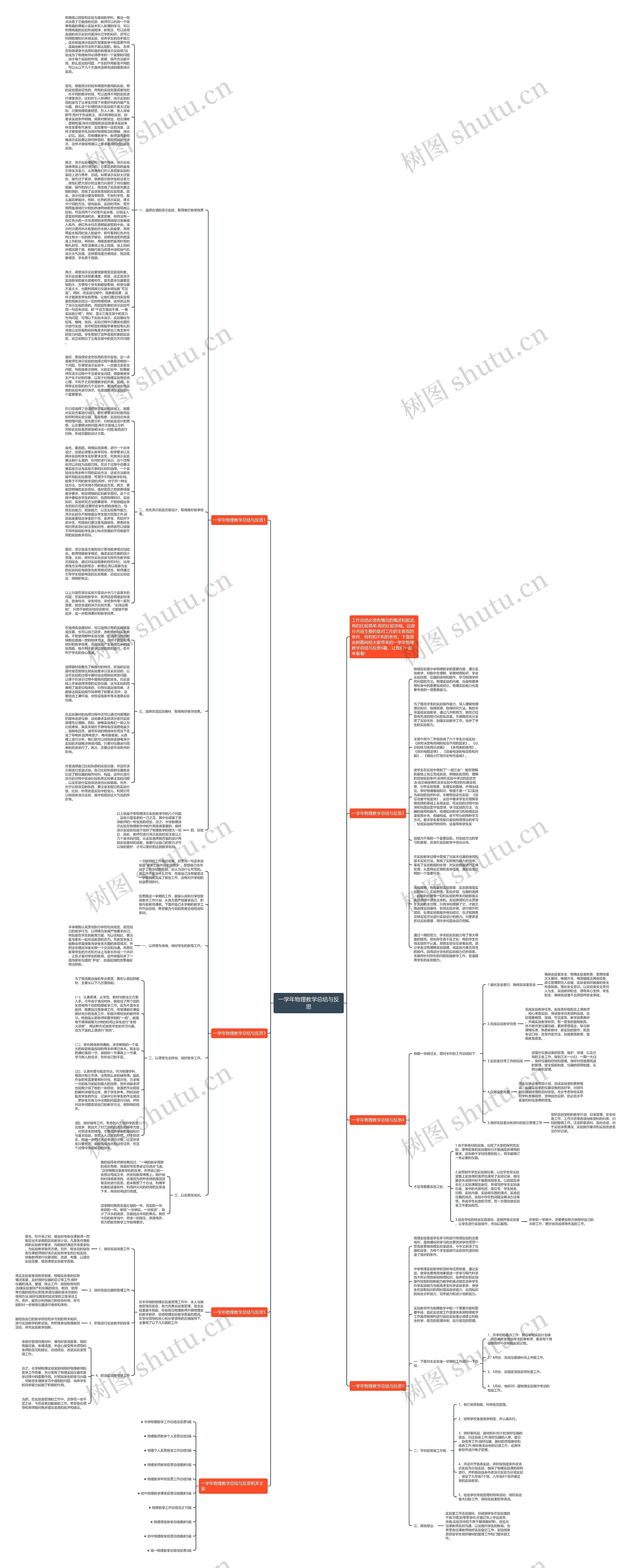 一学年物理教学总结与反思思维导图