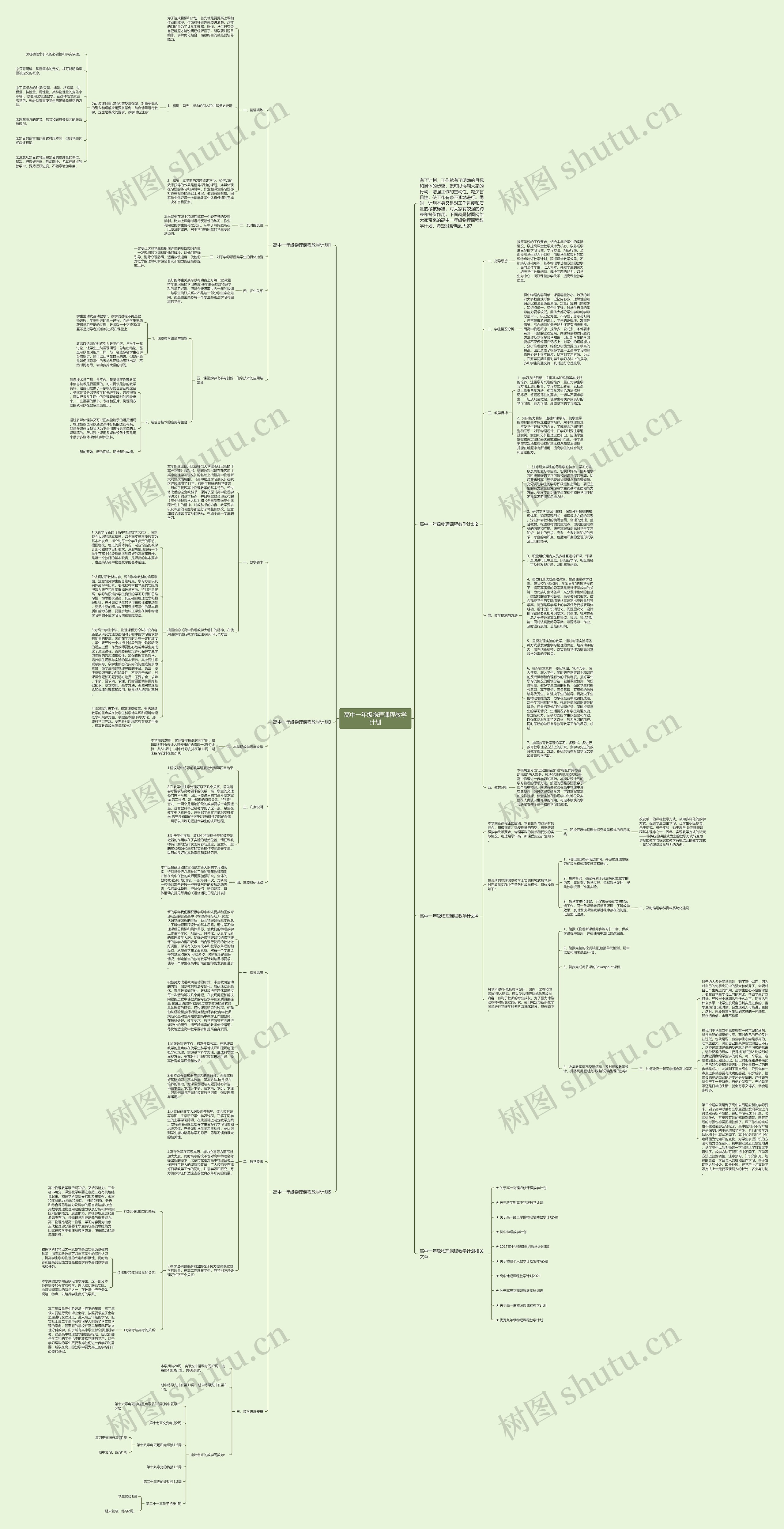 高中一年级物理课程教学计划思维导图