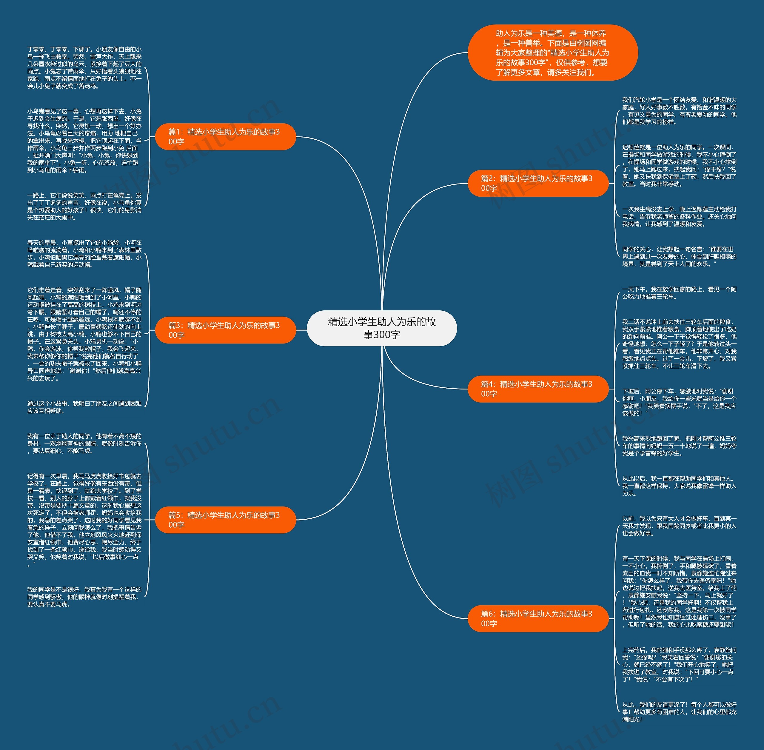 精选小学生助人为乐的故事300字思维导图