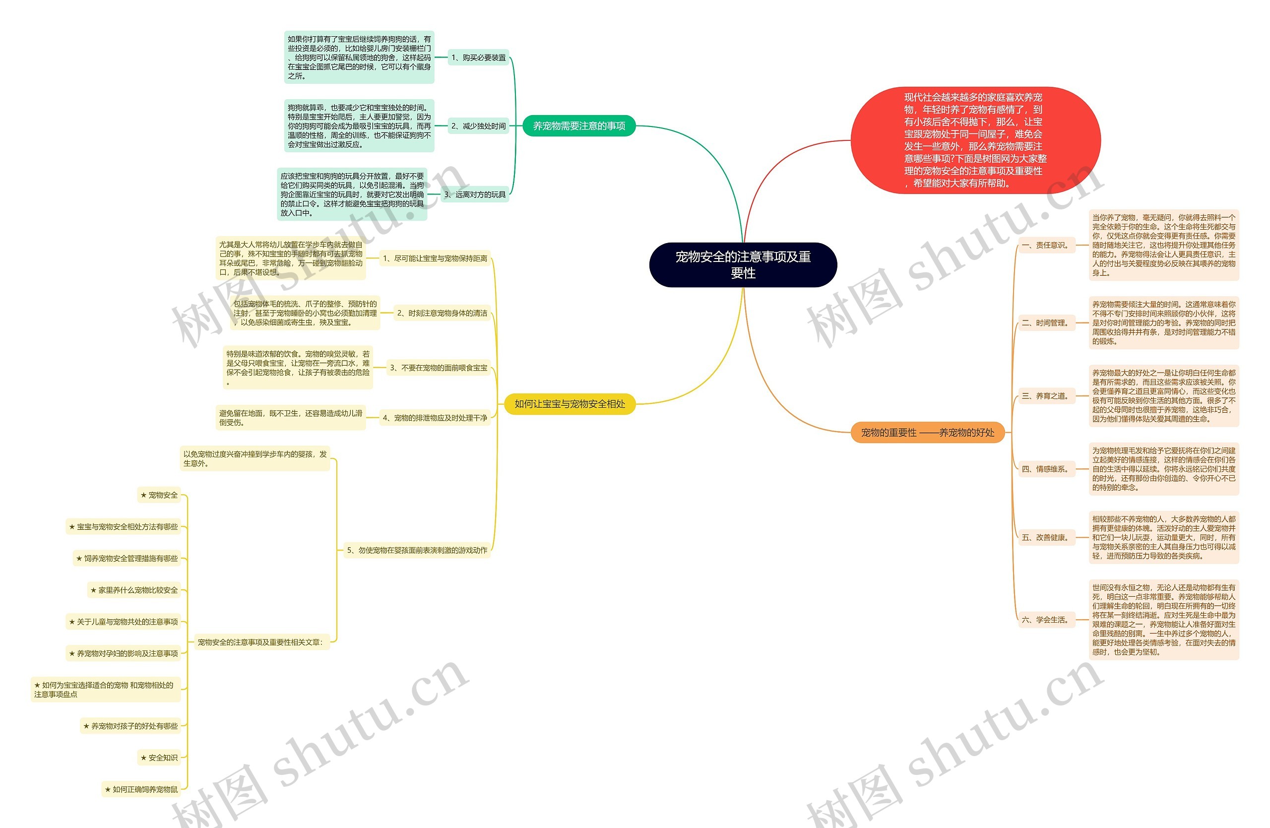 宠物安全的注意事项及重要性思维导图