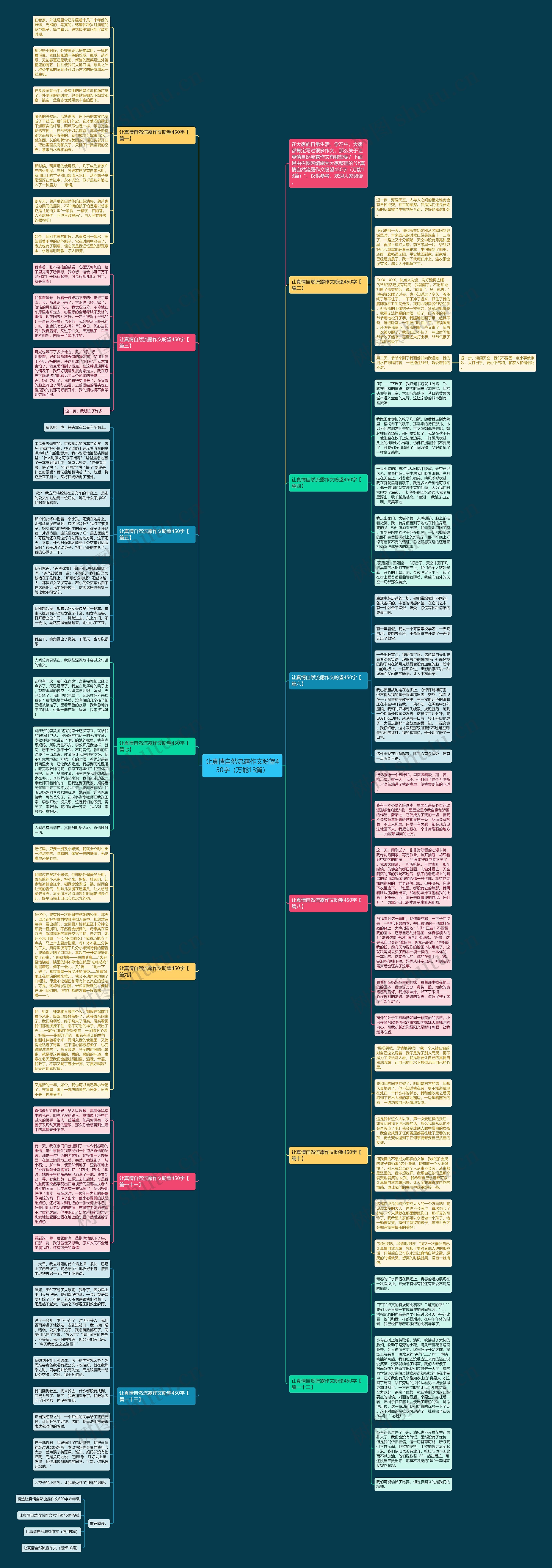 让真情自然流露作文盼望450字（万能13篇）思维导图