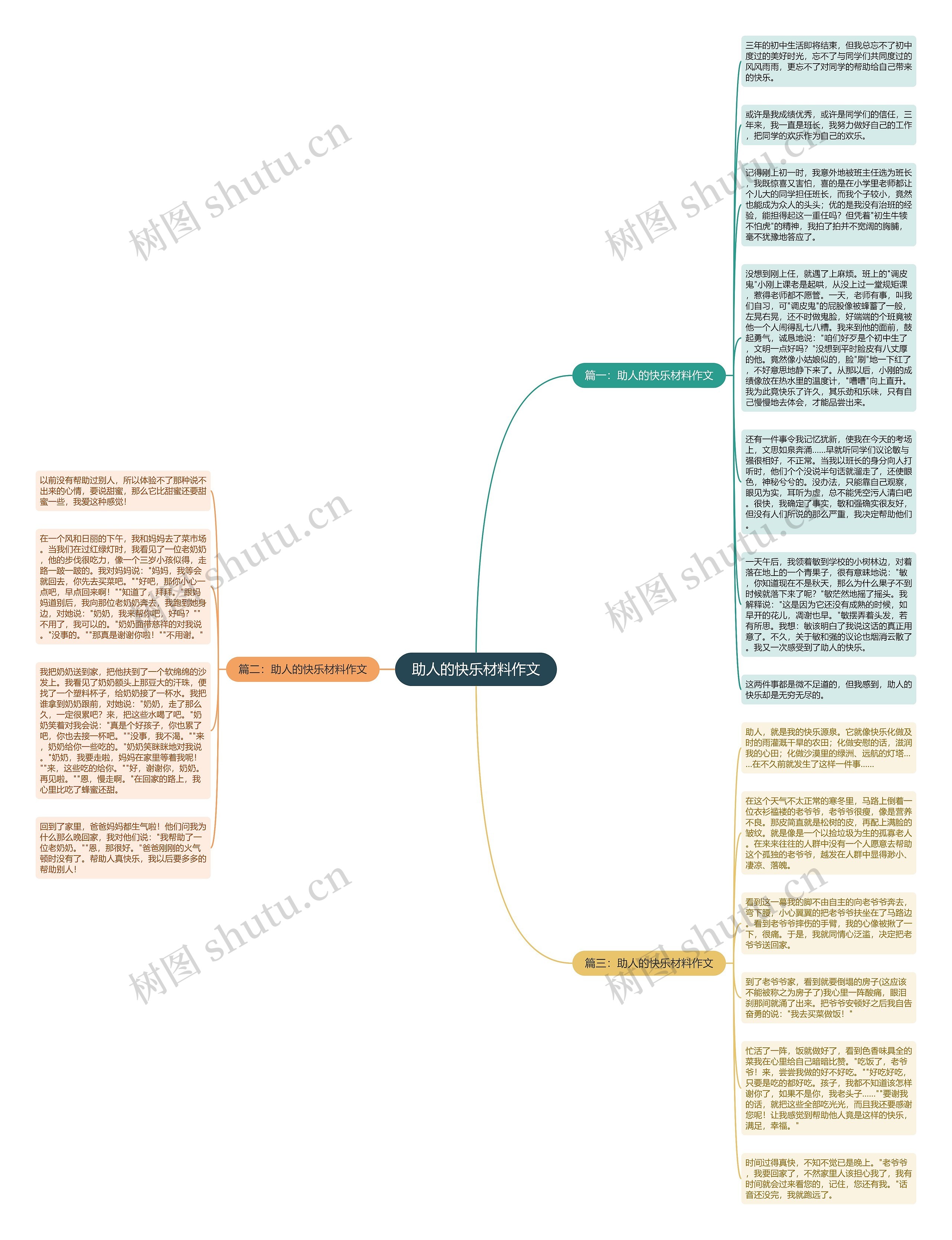 助人的快乐材料作文思维导图