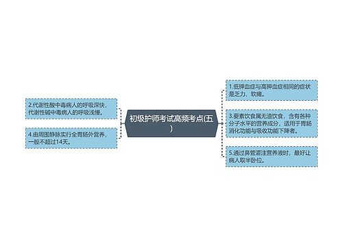 初级护师考试高频考点(五)