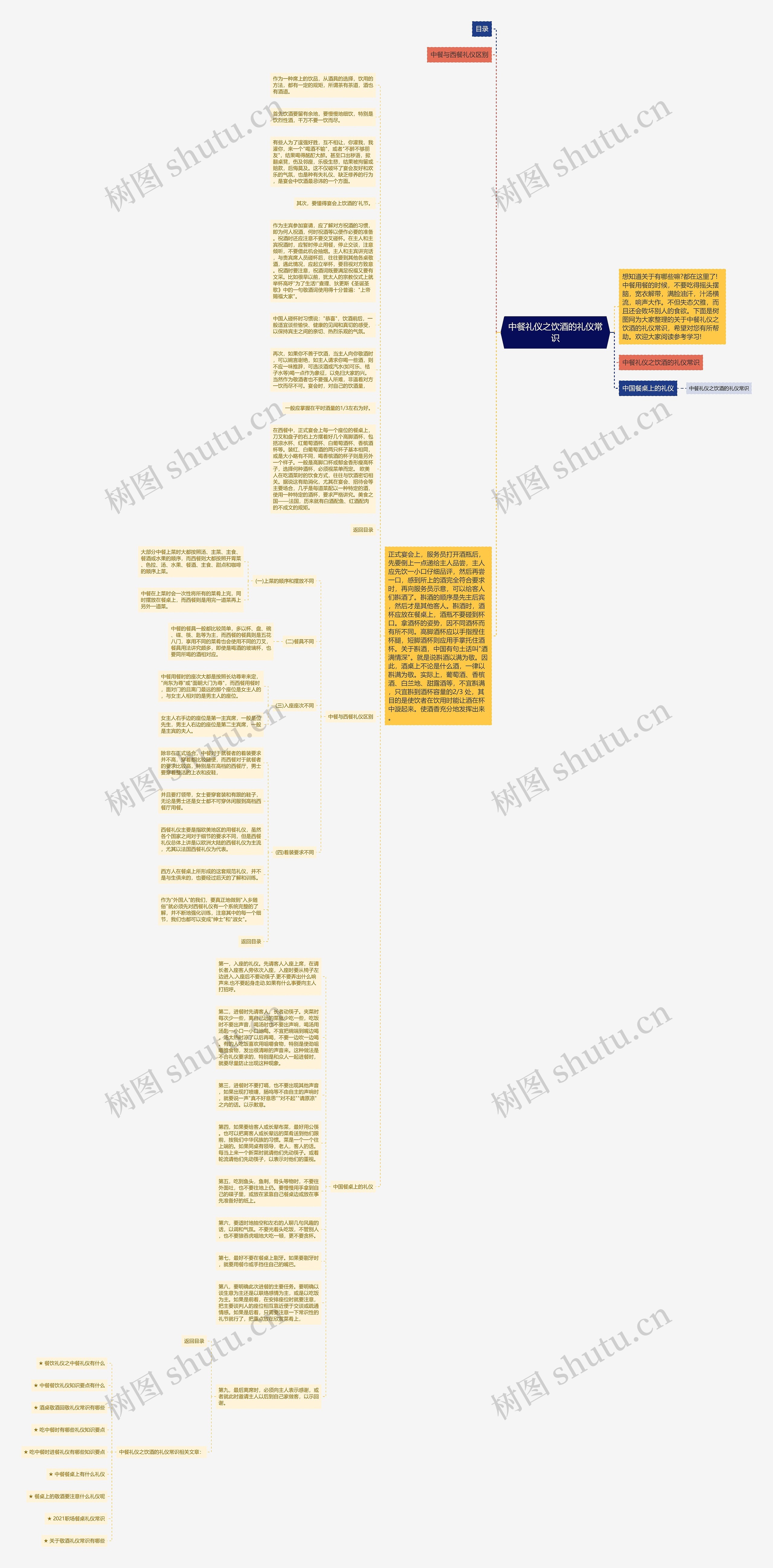 中餐礼仪之饮酒的礼仪常识思维导图
