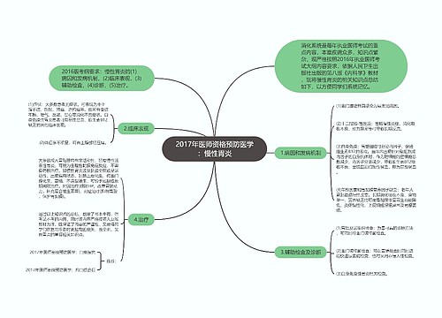 2017年医师资格预防医学：慢性胃炎