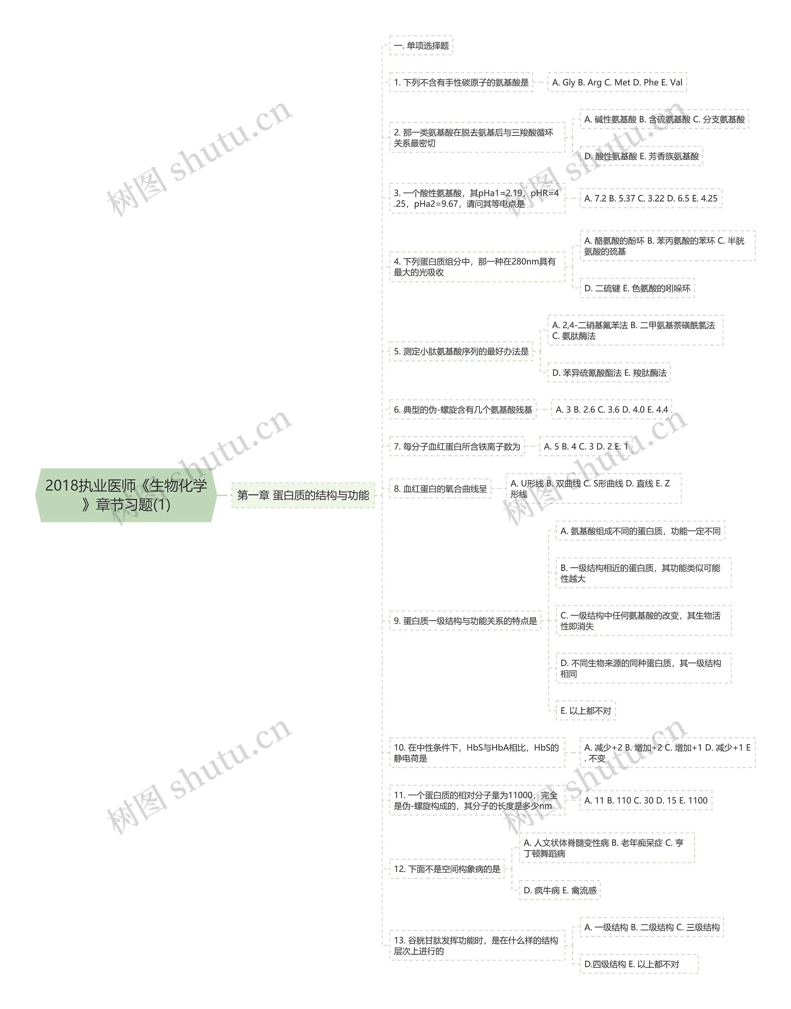 2018执业医师《生物化学》章节习题(1)思维导图