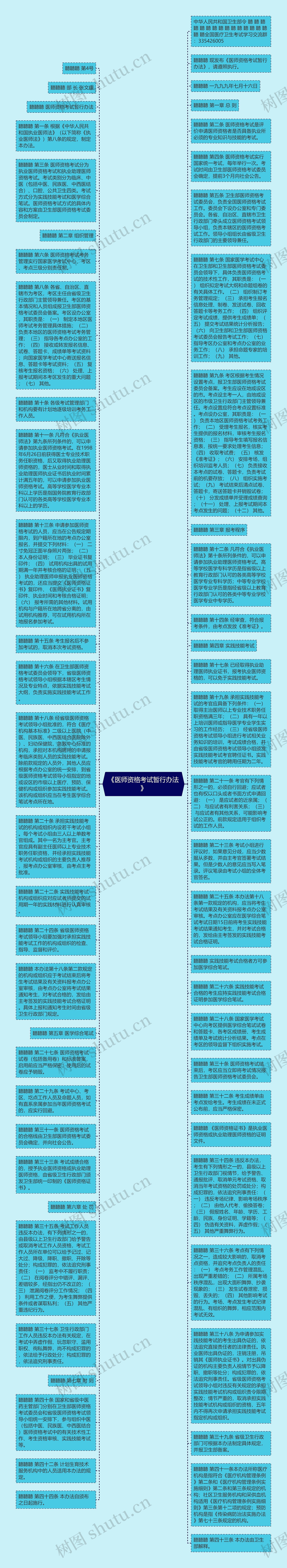 《医师资格考试暂行办法》