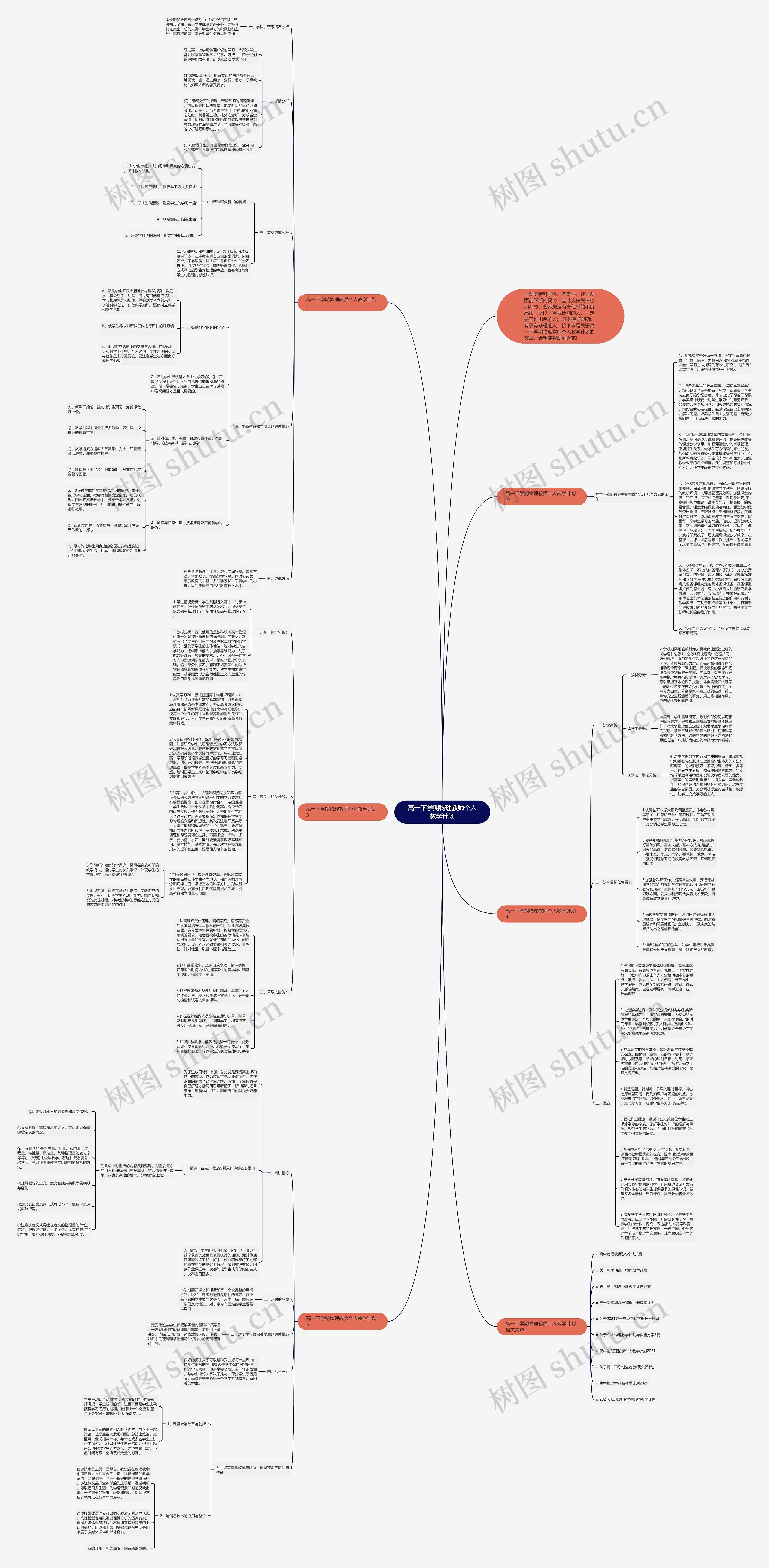 高一下学期物理教师个人教学计划思维导图