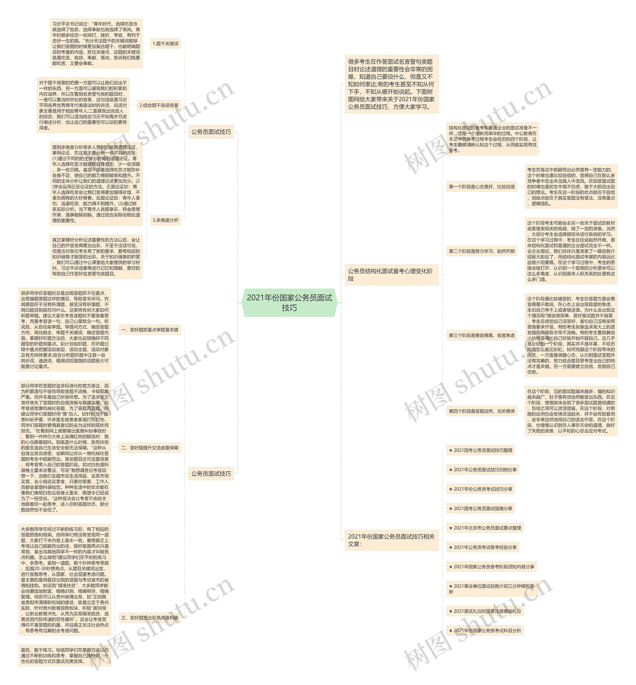 2021年份国家公务员面试技巧思维导图