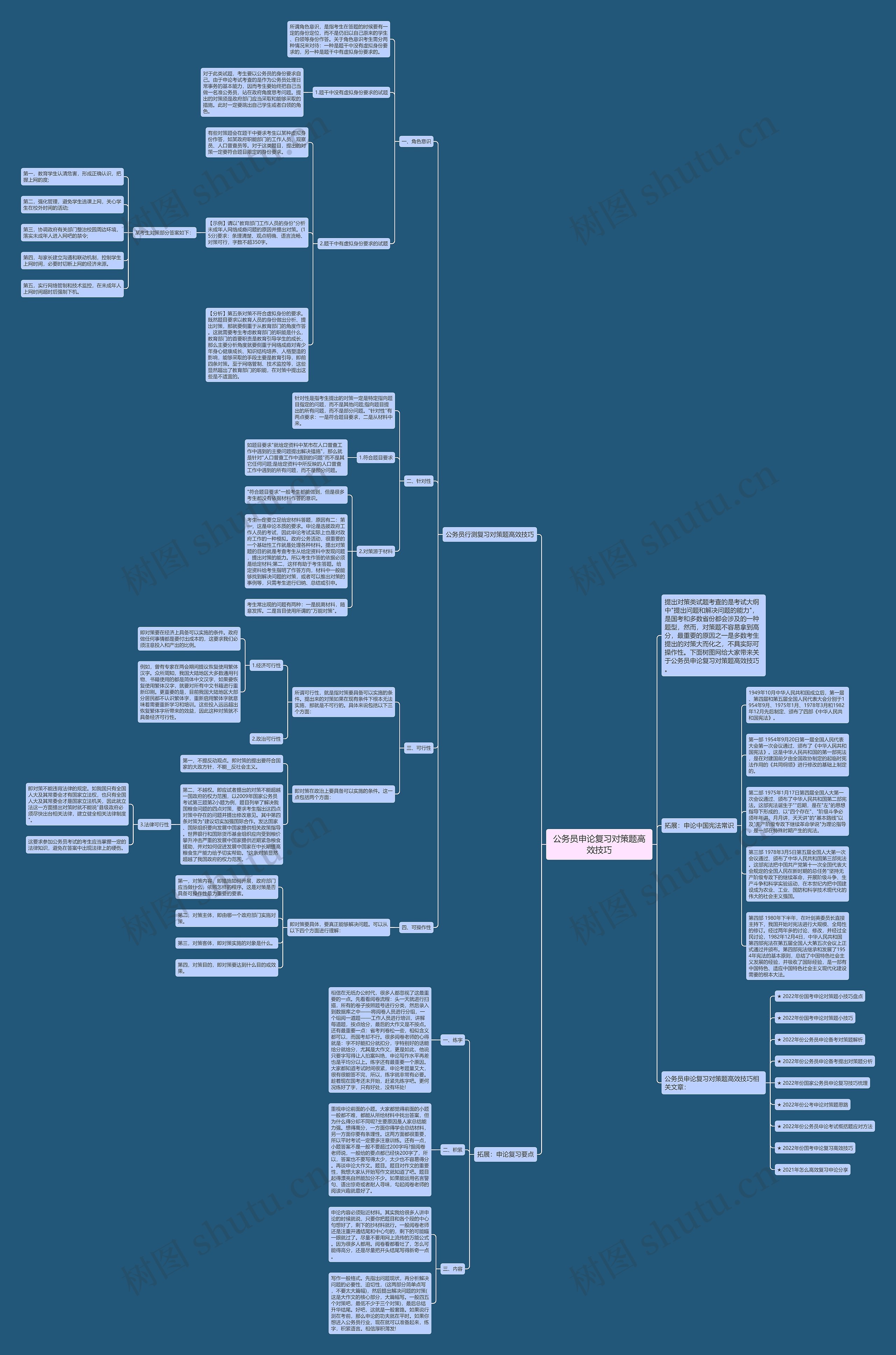 公务员申论复习对策题高效技巧思维导图