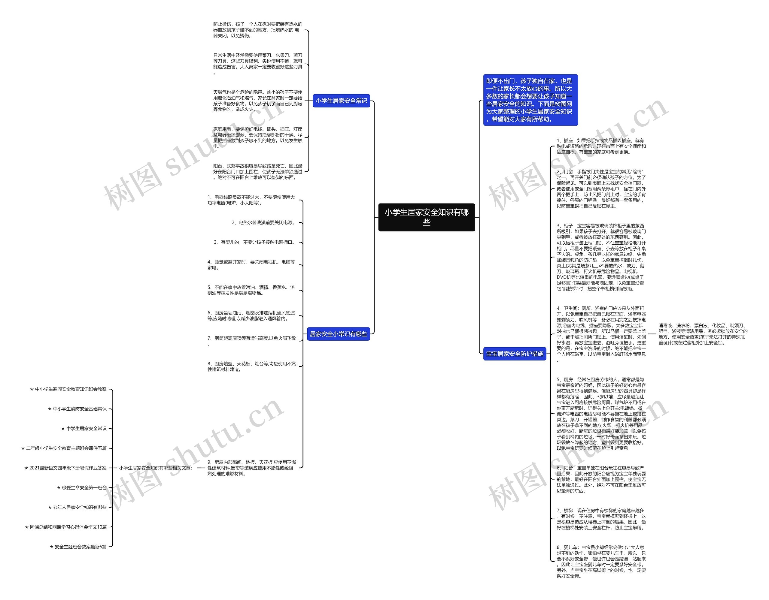 小学生居家安全知识有哪些思维导图