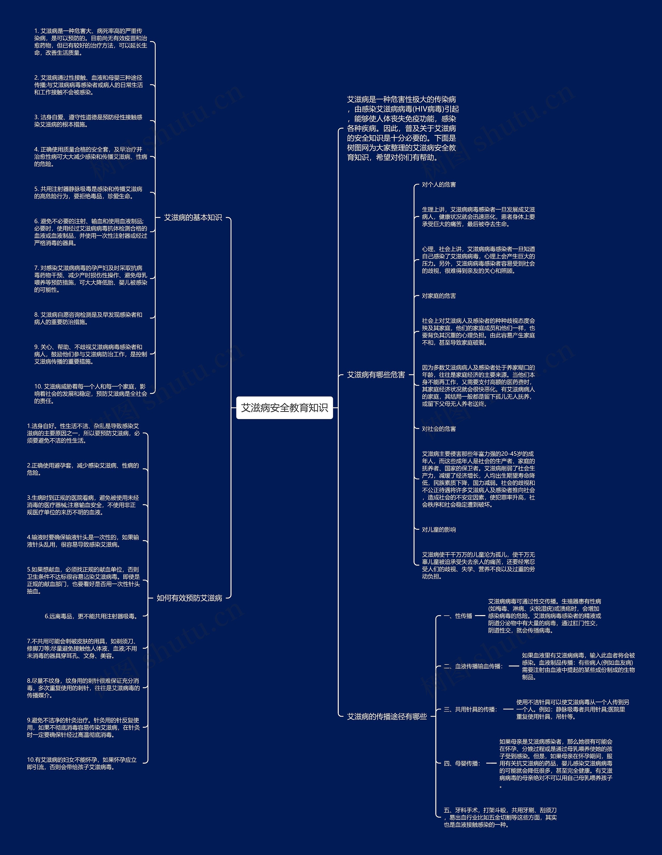 艾滋病安全教育知识思维导图
