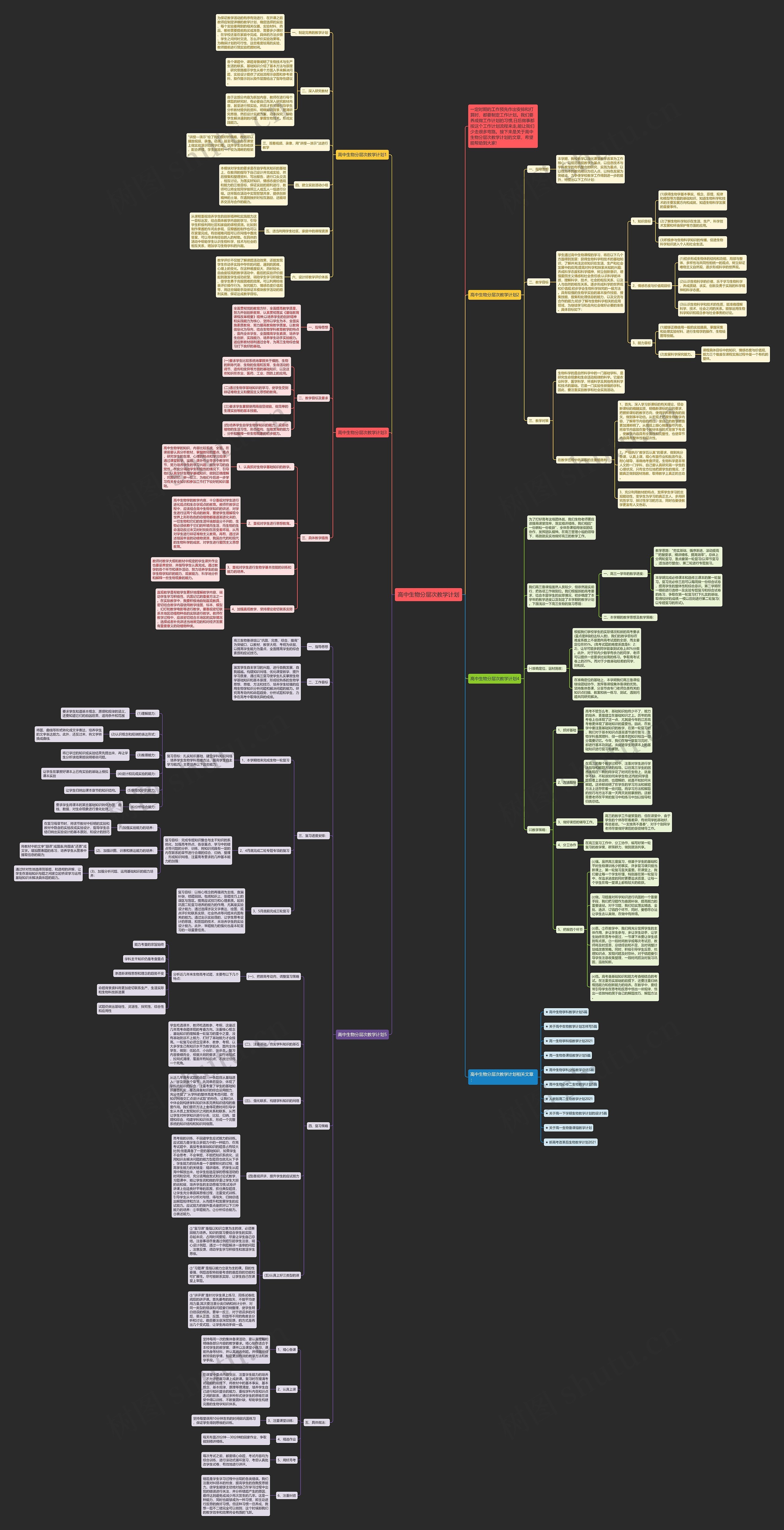 高中生物分层次教学计划思维导图