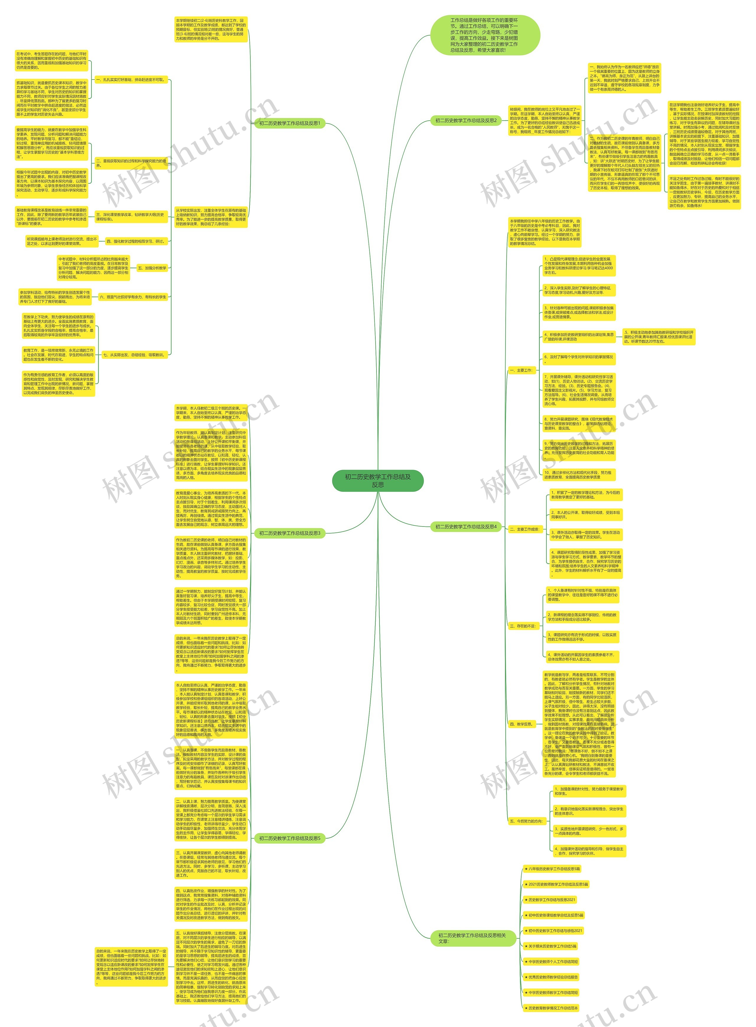 初二历史教学工作总结及反思思维导图