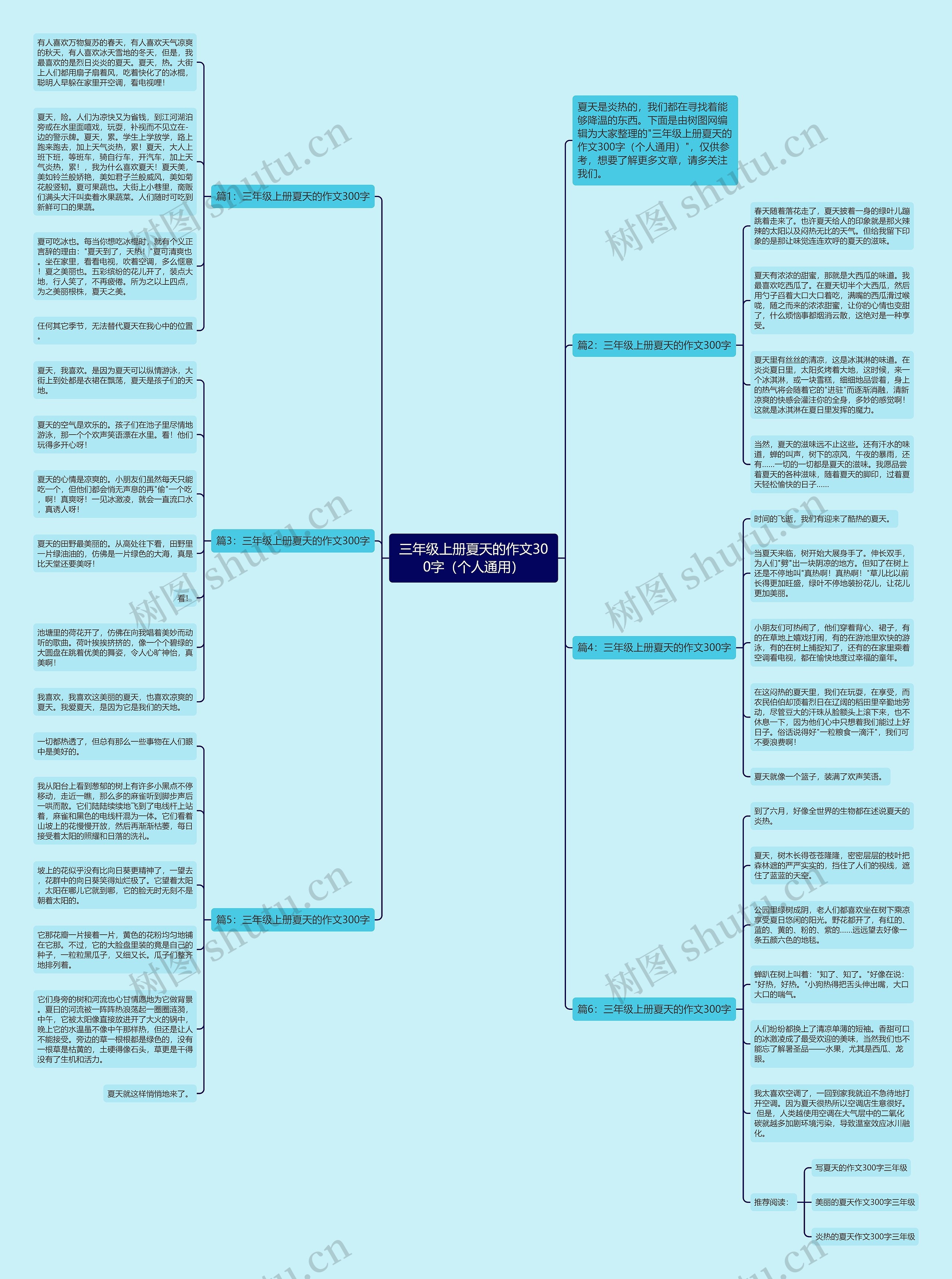 三年级上册夏天的作文300字（个人通用）思维导图