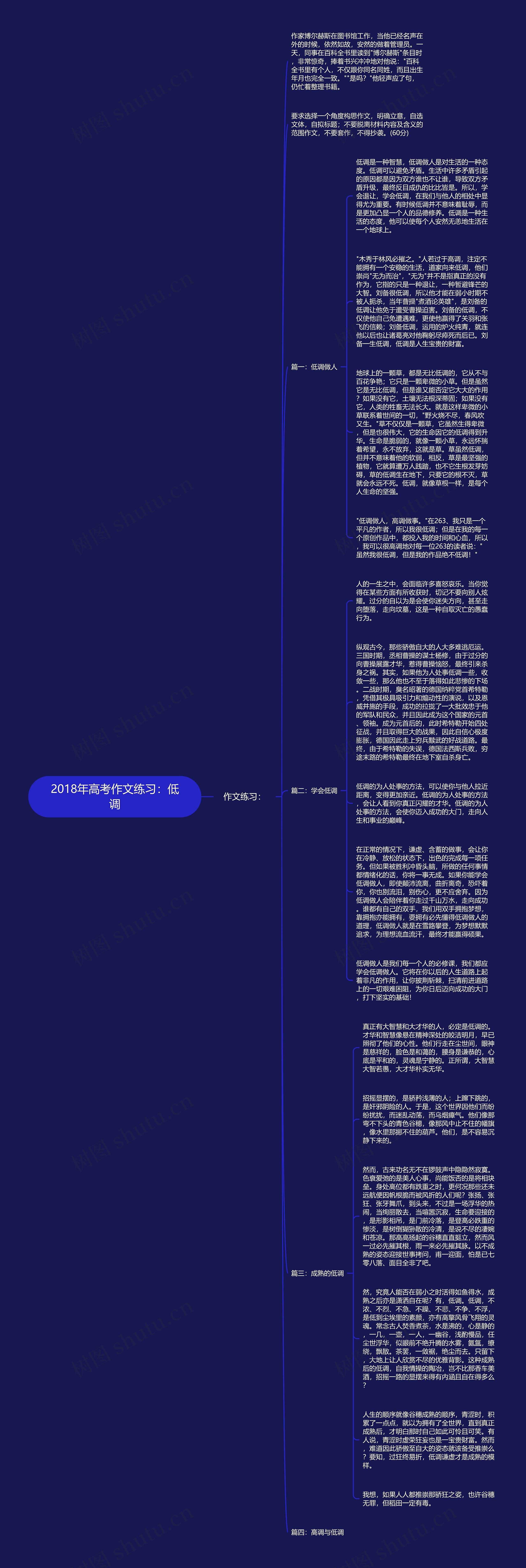 2018年高考作文练习：低调思维导图