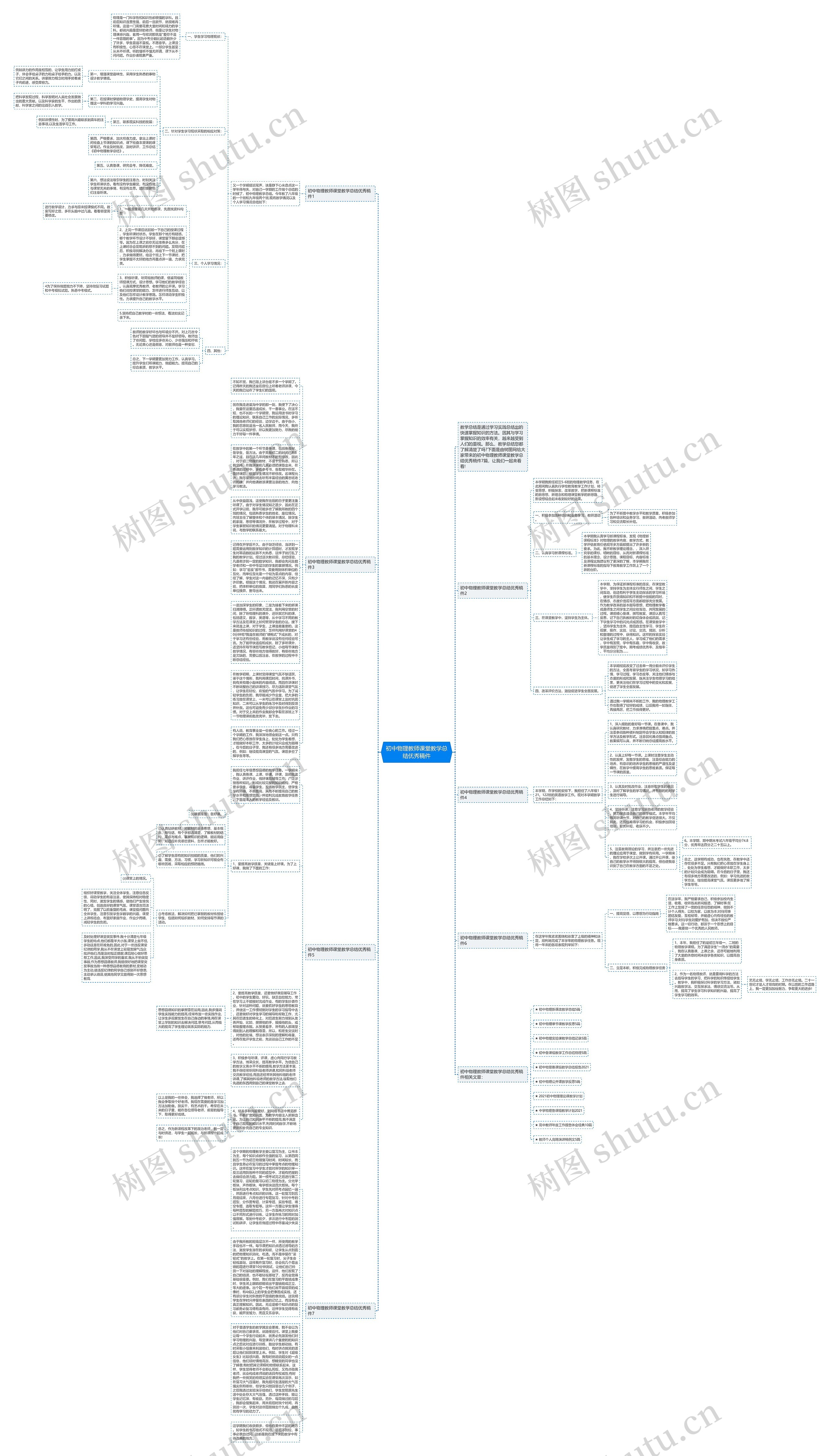 初中物理教师课堂教学总结优秀稿件思维导图