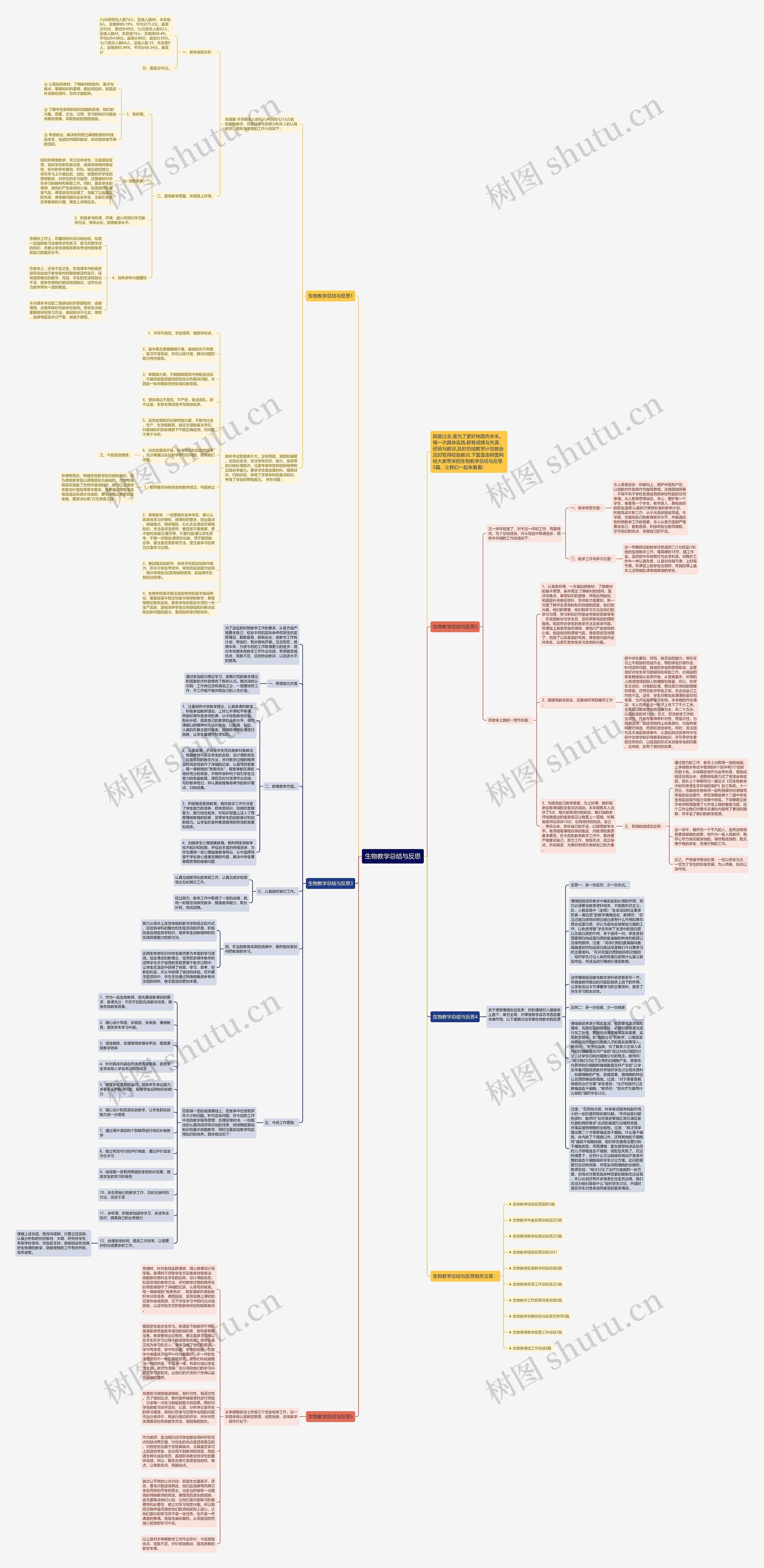 生物教学总结与反思思维导图