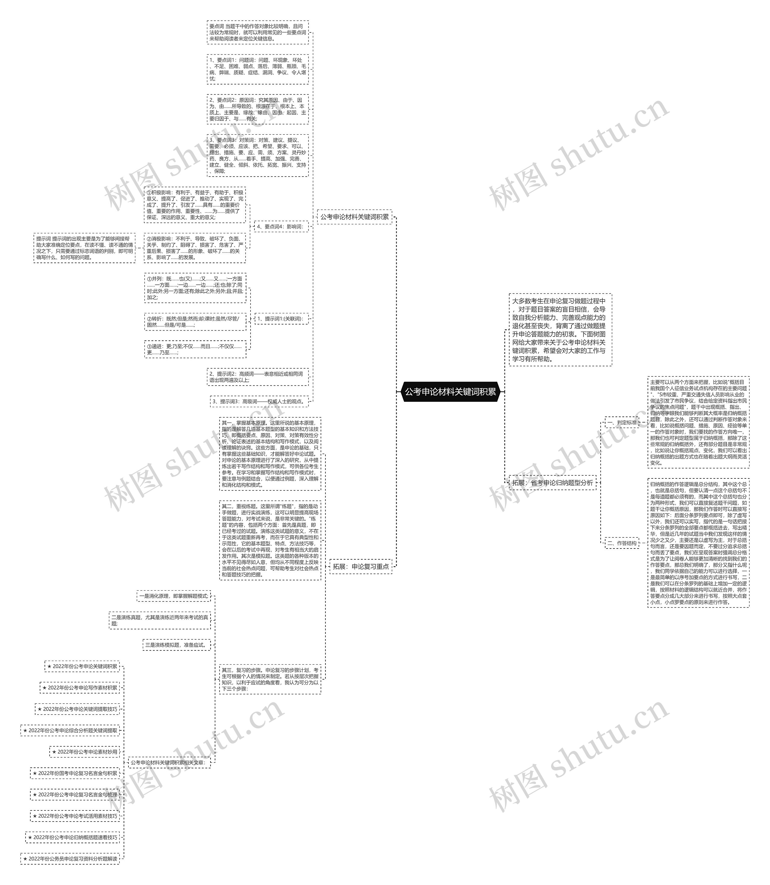 公考申论材料关键词积累