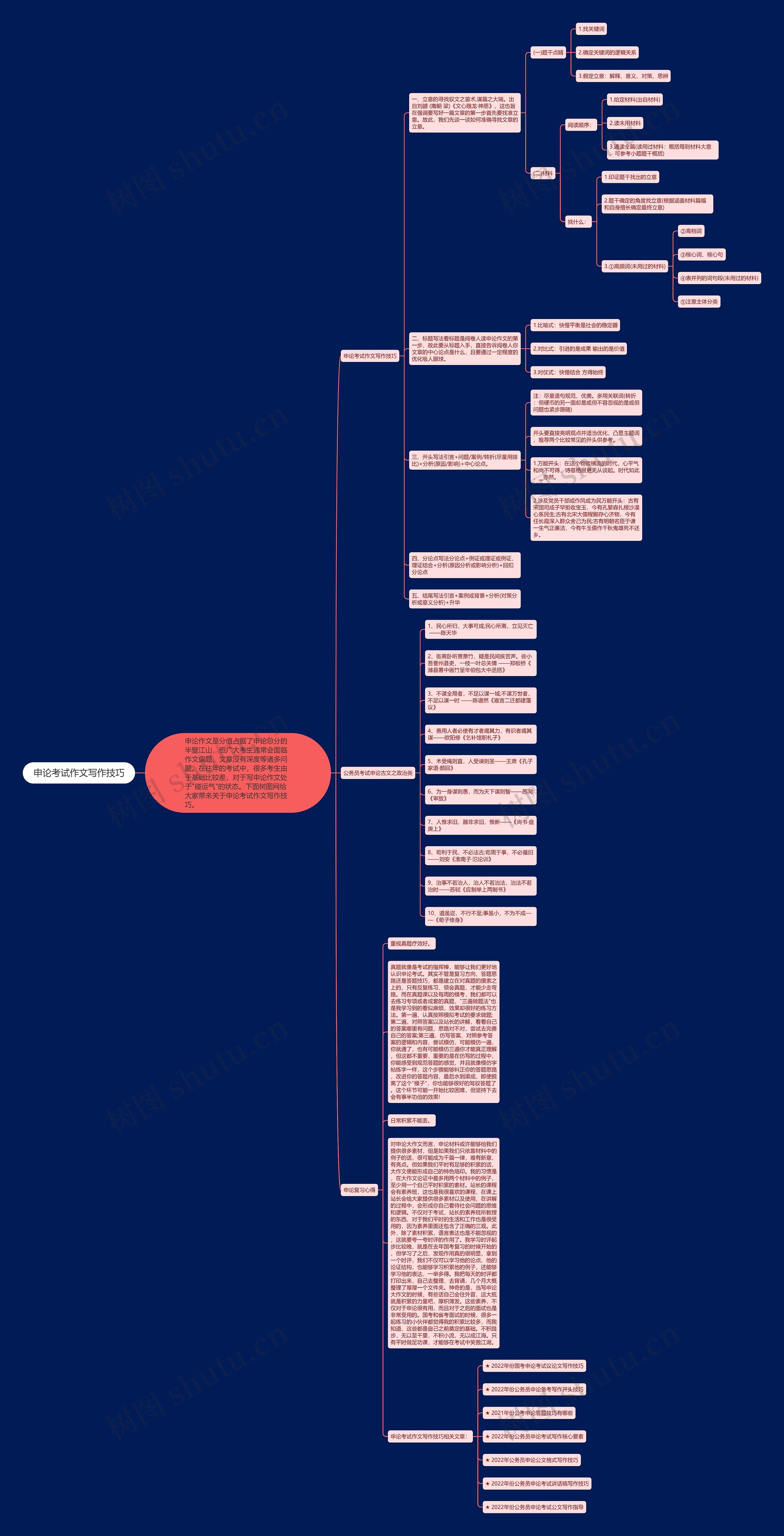 申论考试作文写作技巧思维导图