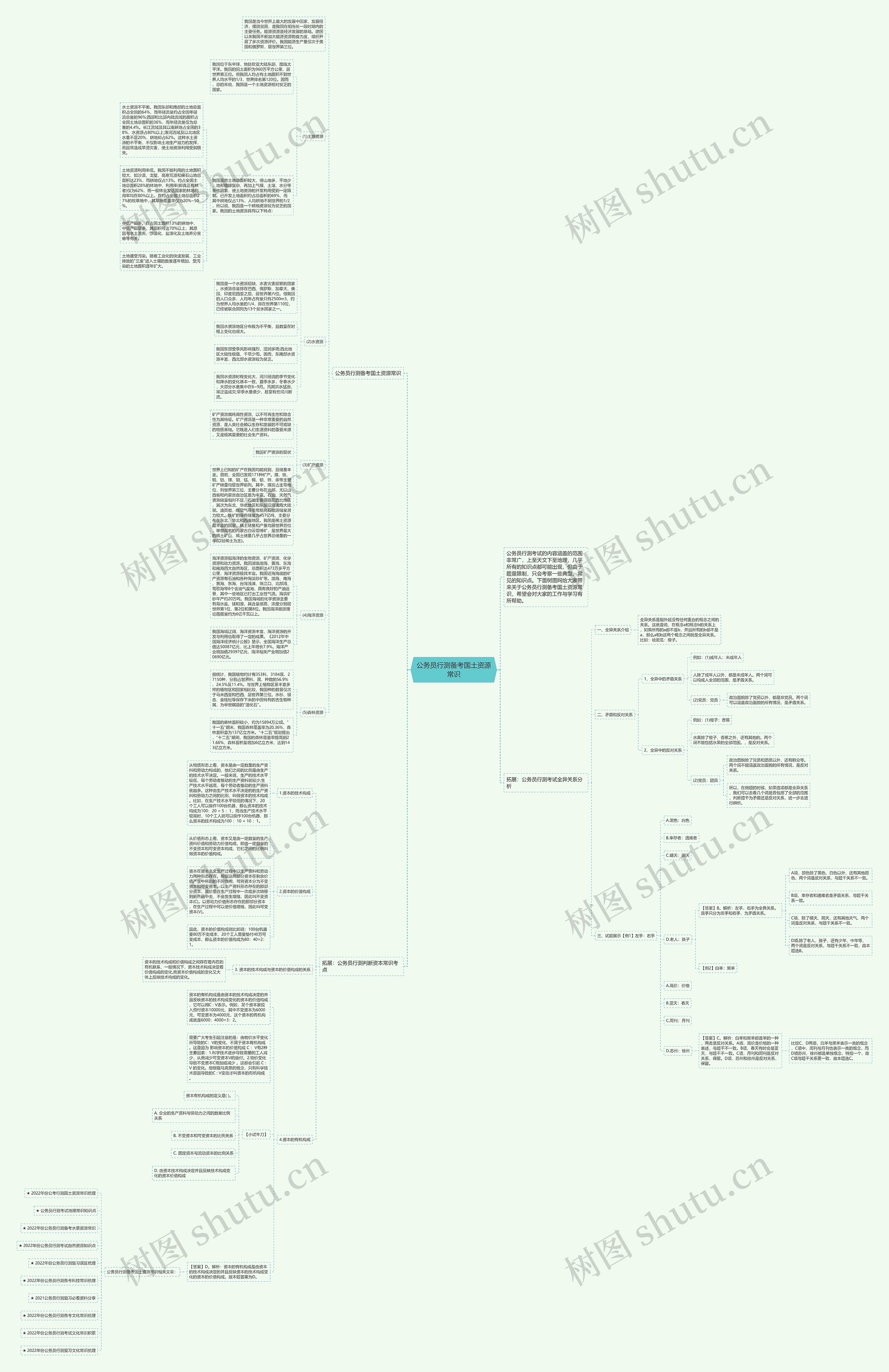 公务员行测备考国土资源常识思维导图