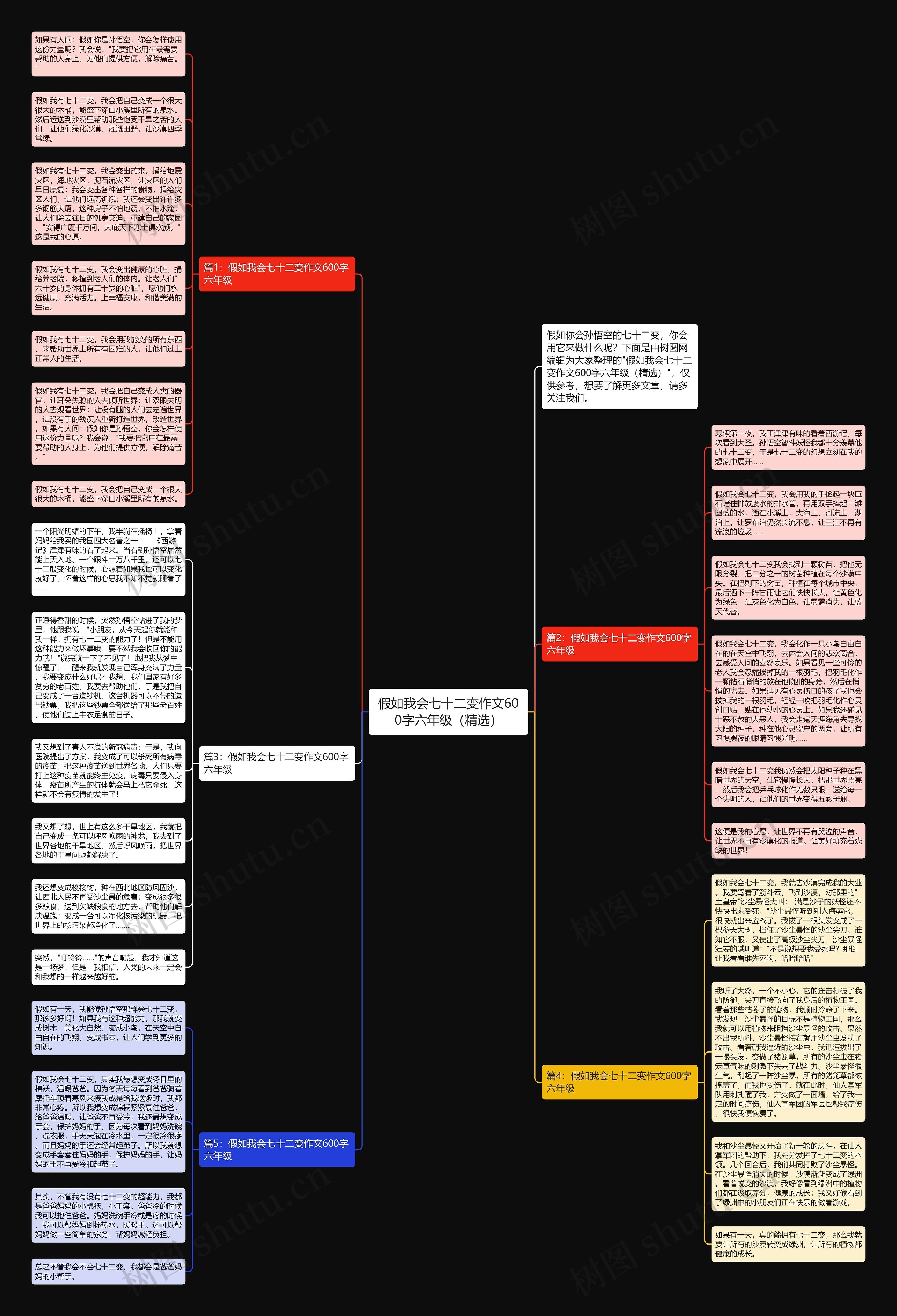 假如我会七十二变作文600字六年级（精选）思维导图