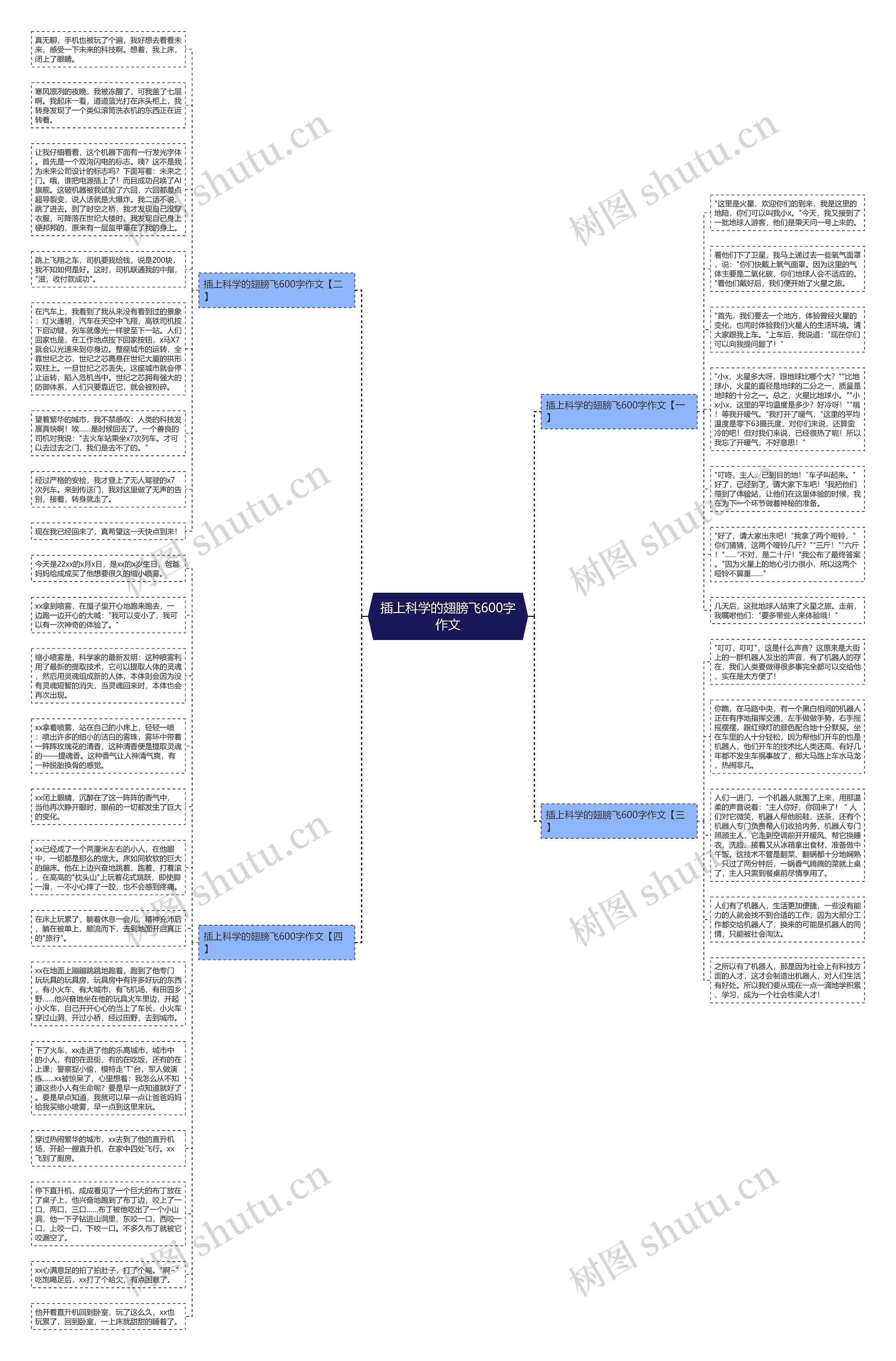 插上科学的翅膀飞600字作文思维导图