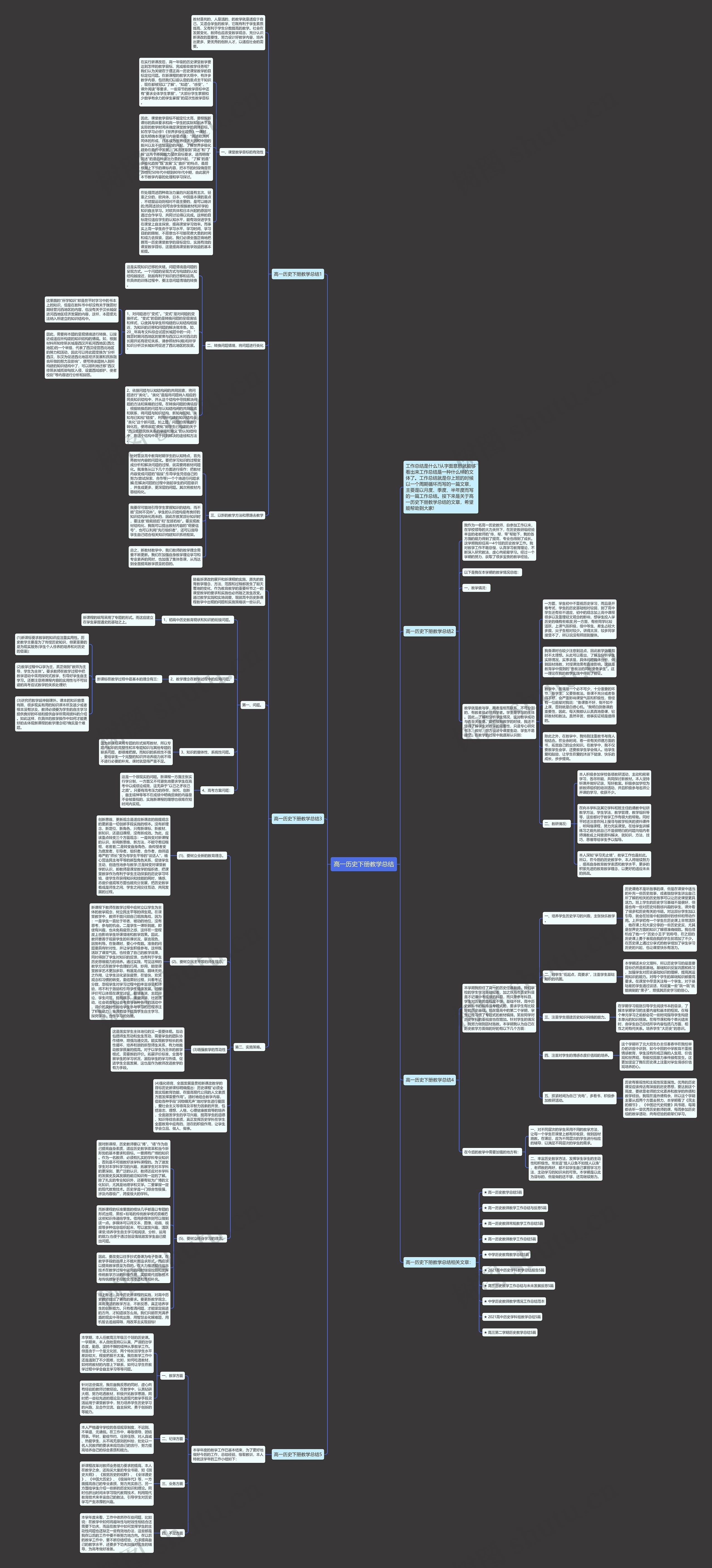 高一历史下册教学总结思维导图