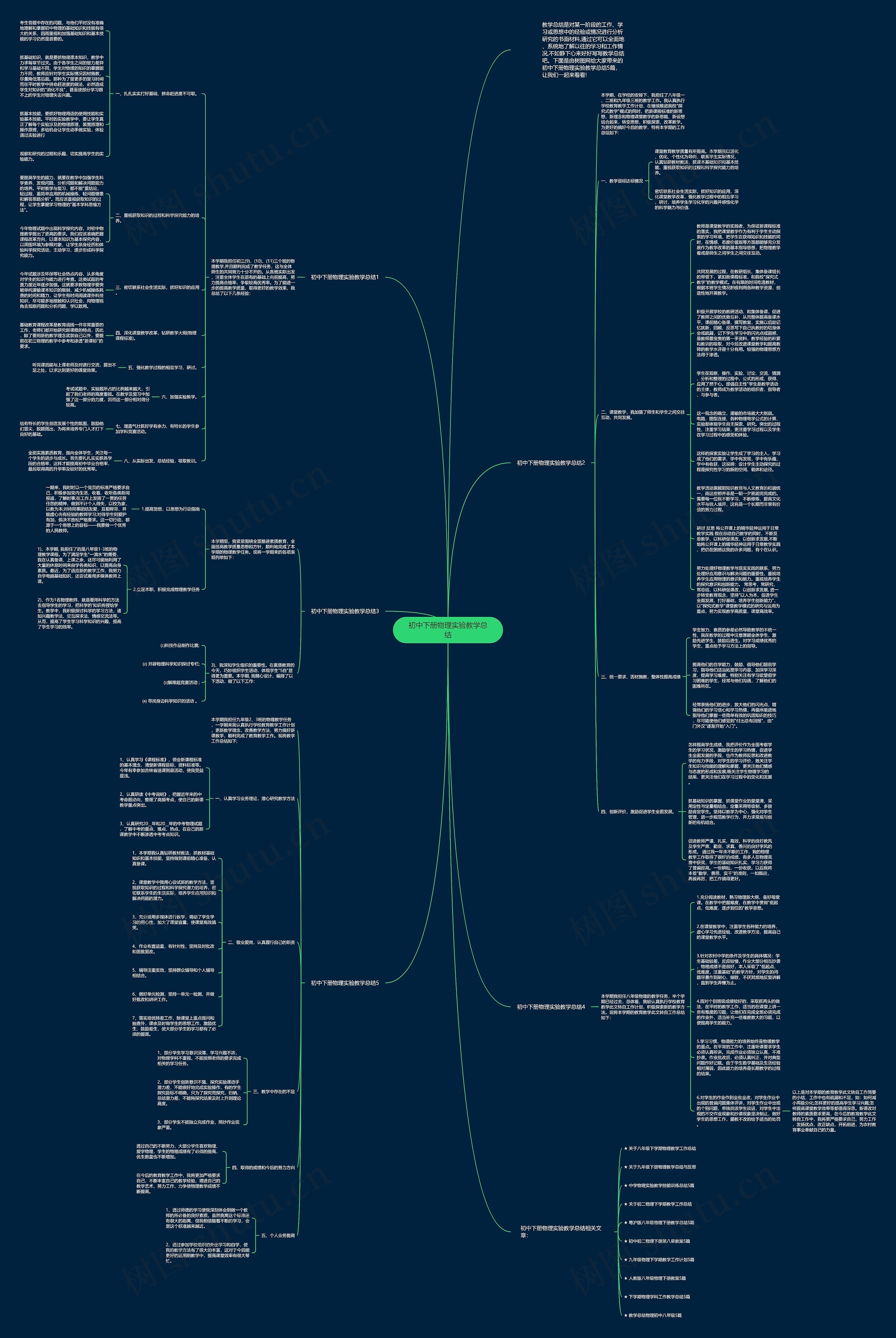 初中下册物理实验教学总结思维导图