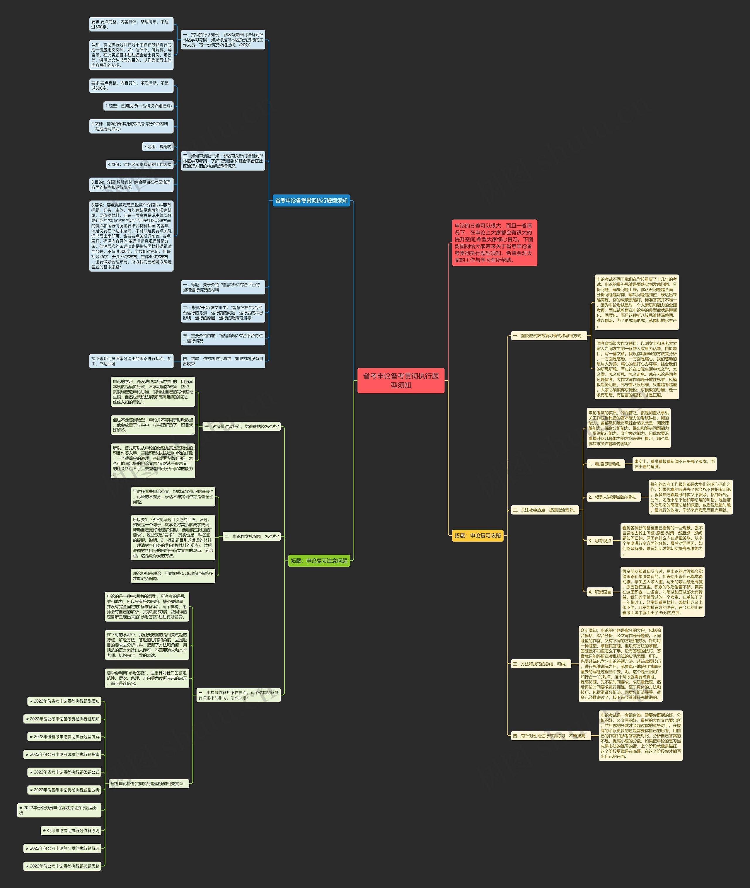 省考申论备考贯彻执行题型须知思维导图
