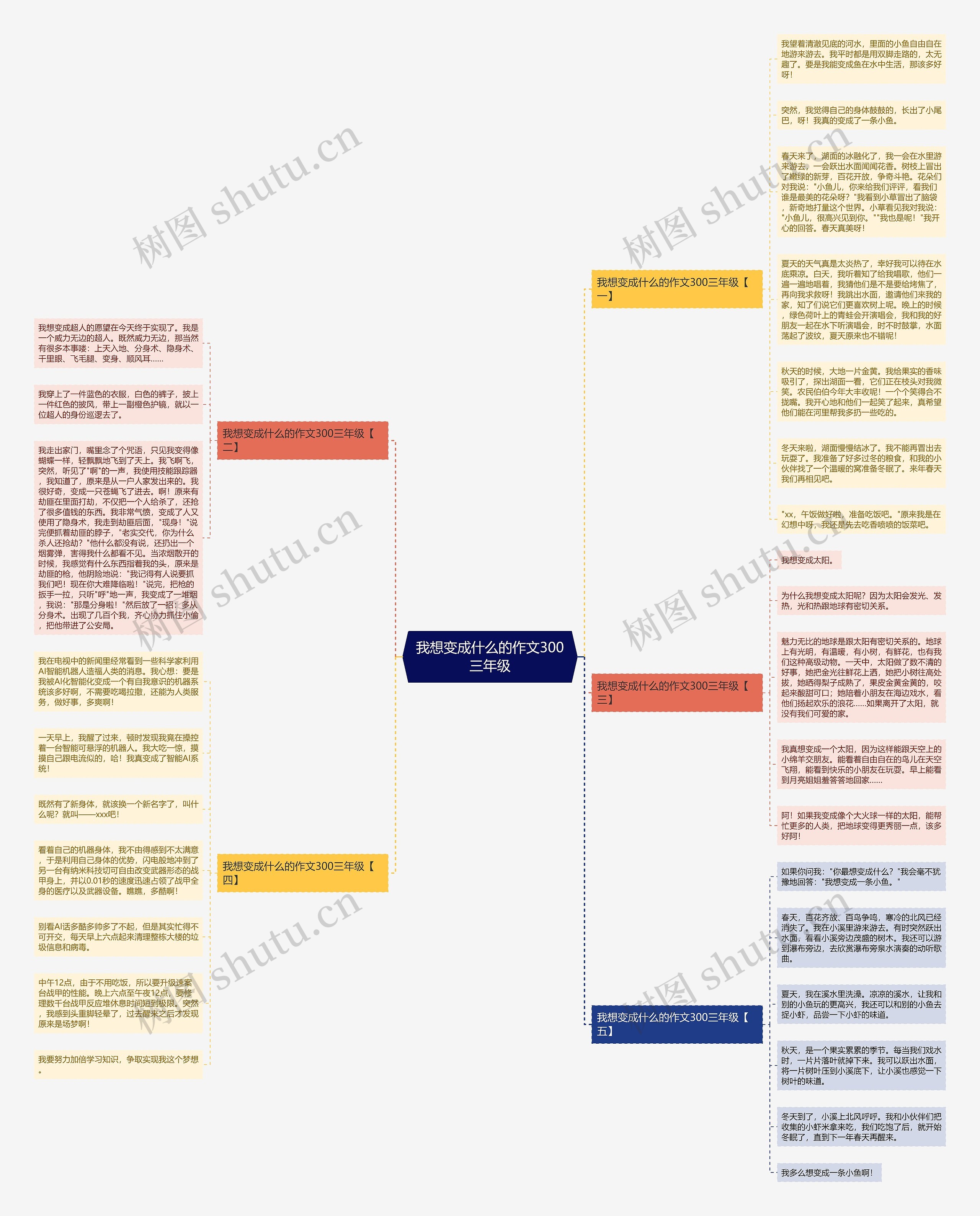 我想变成什么的作文300三年级