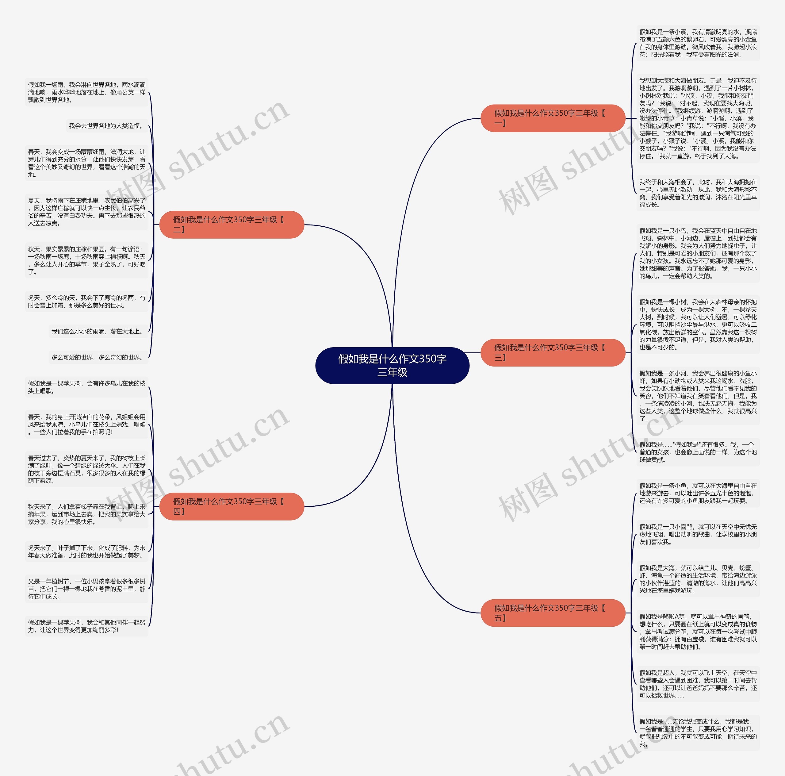 假如我是什么作文350字三年级思维导图