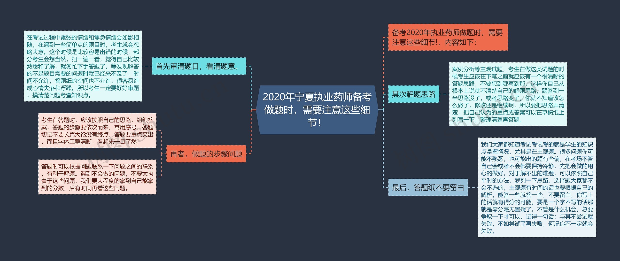 2020年宁夏执业药师备考做题时，需要注意这些细节！思维导图