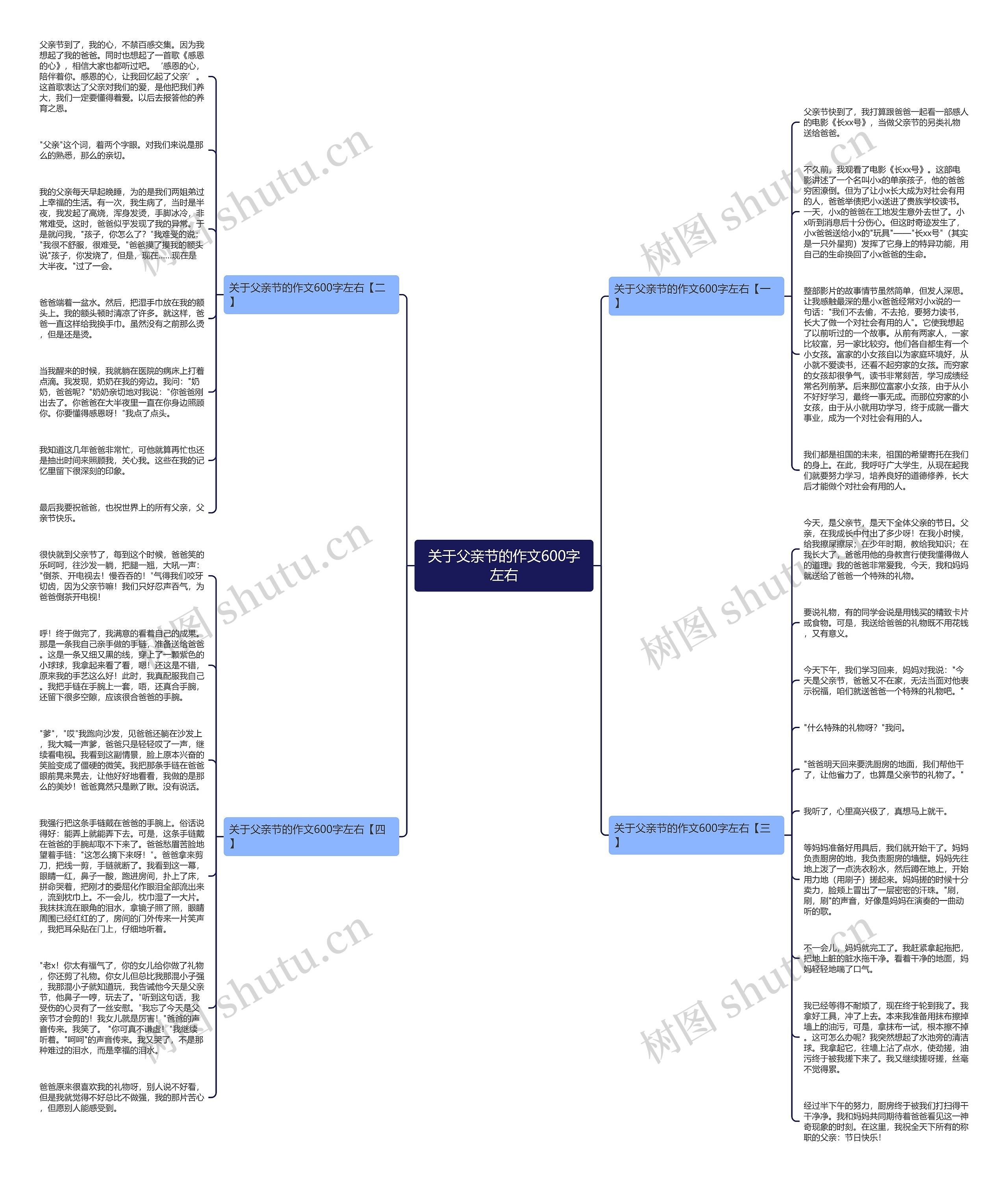 关于父亲节的作文600字左右思维导图