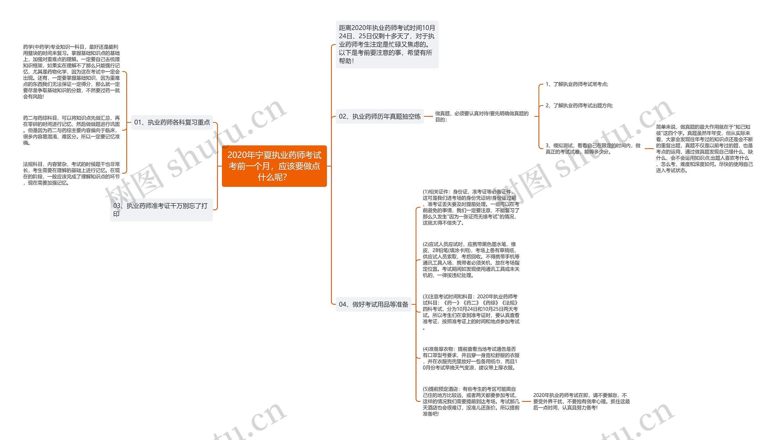 2020年宁夏执业药师考试考前一个月，应该要做点什么呢？