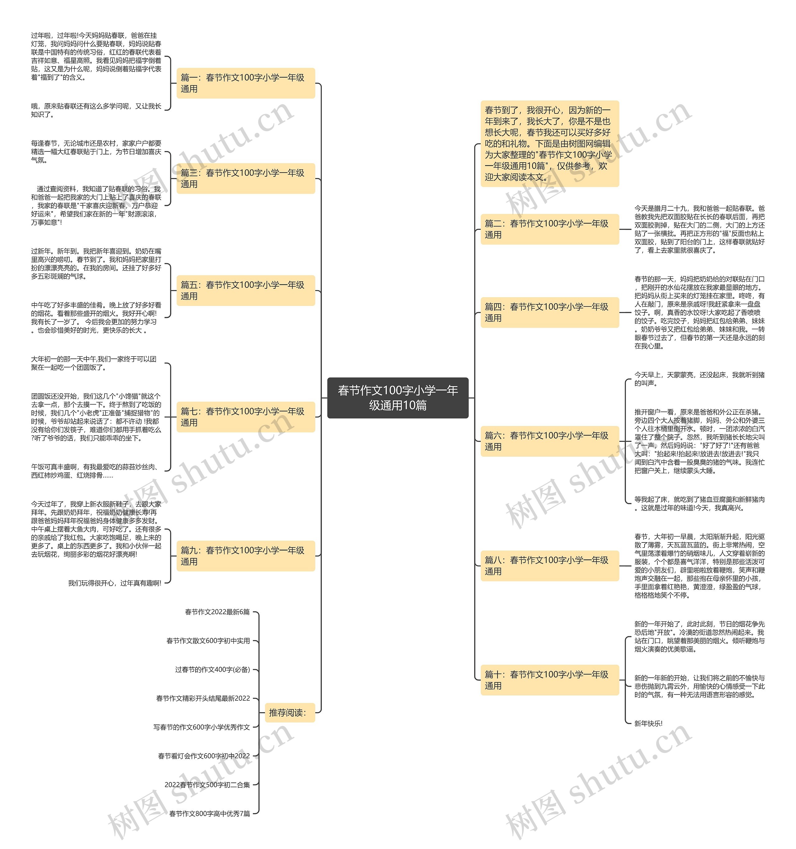 春节作文100字小学一年级通用10篇思维导图