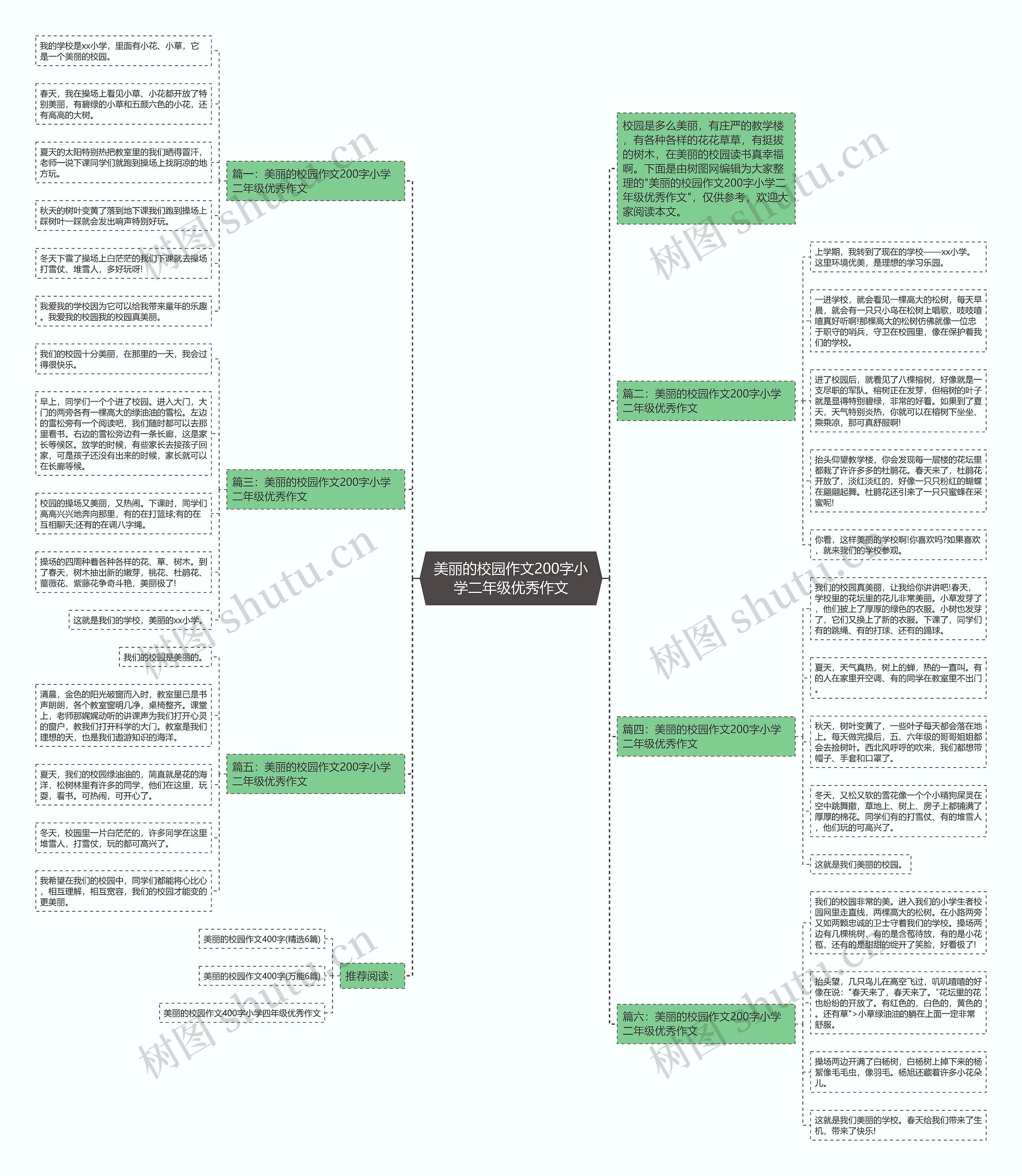 美丽的校园作文200字小学二年级优秀作文思维导图