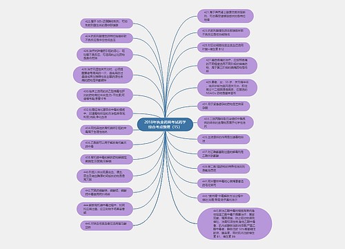 2018年执业药师考试药学综合考点整理（15）