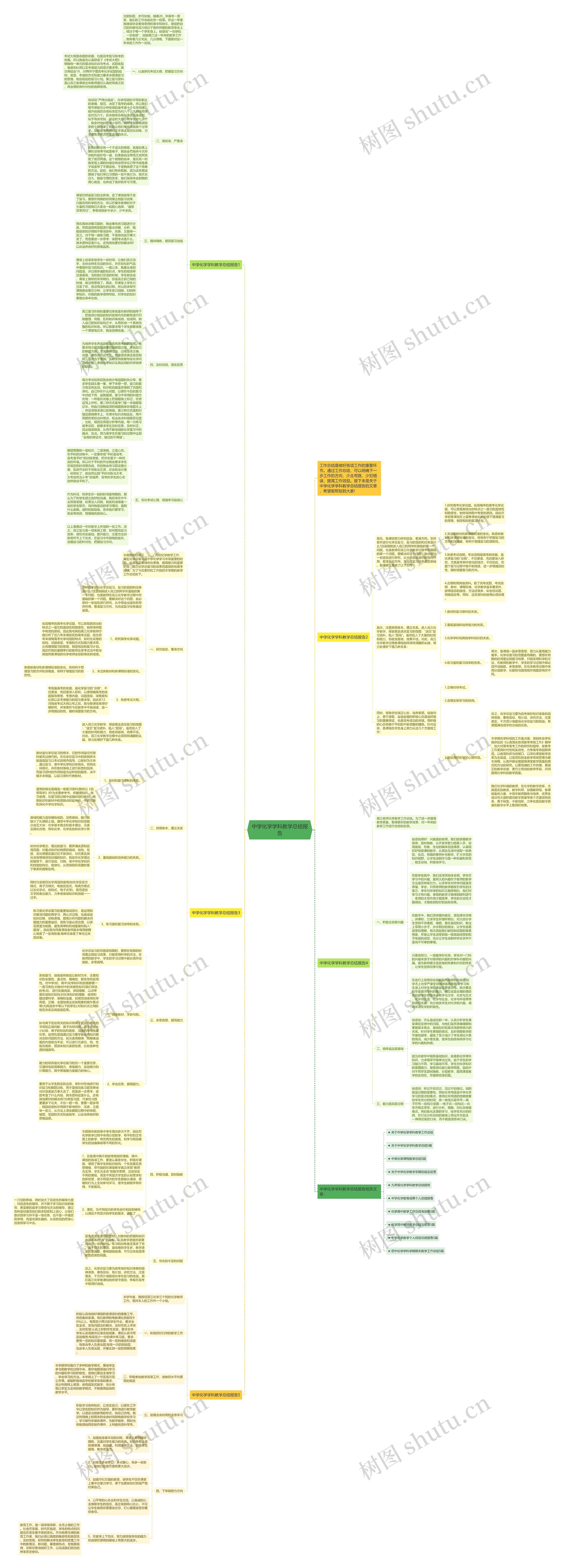 中学化学学科教学总结报告思维导图