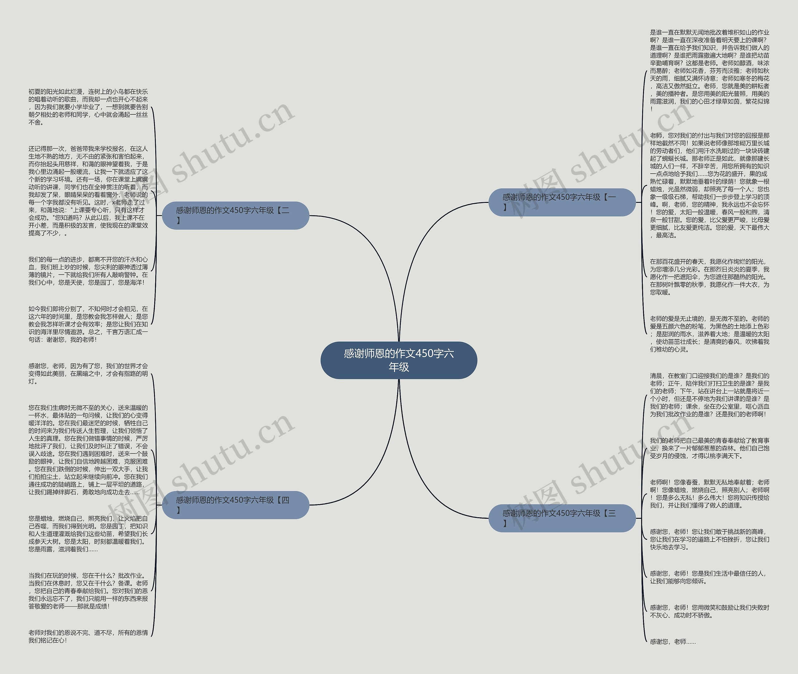 感谢师恩的作文450字六年级思维导图
