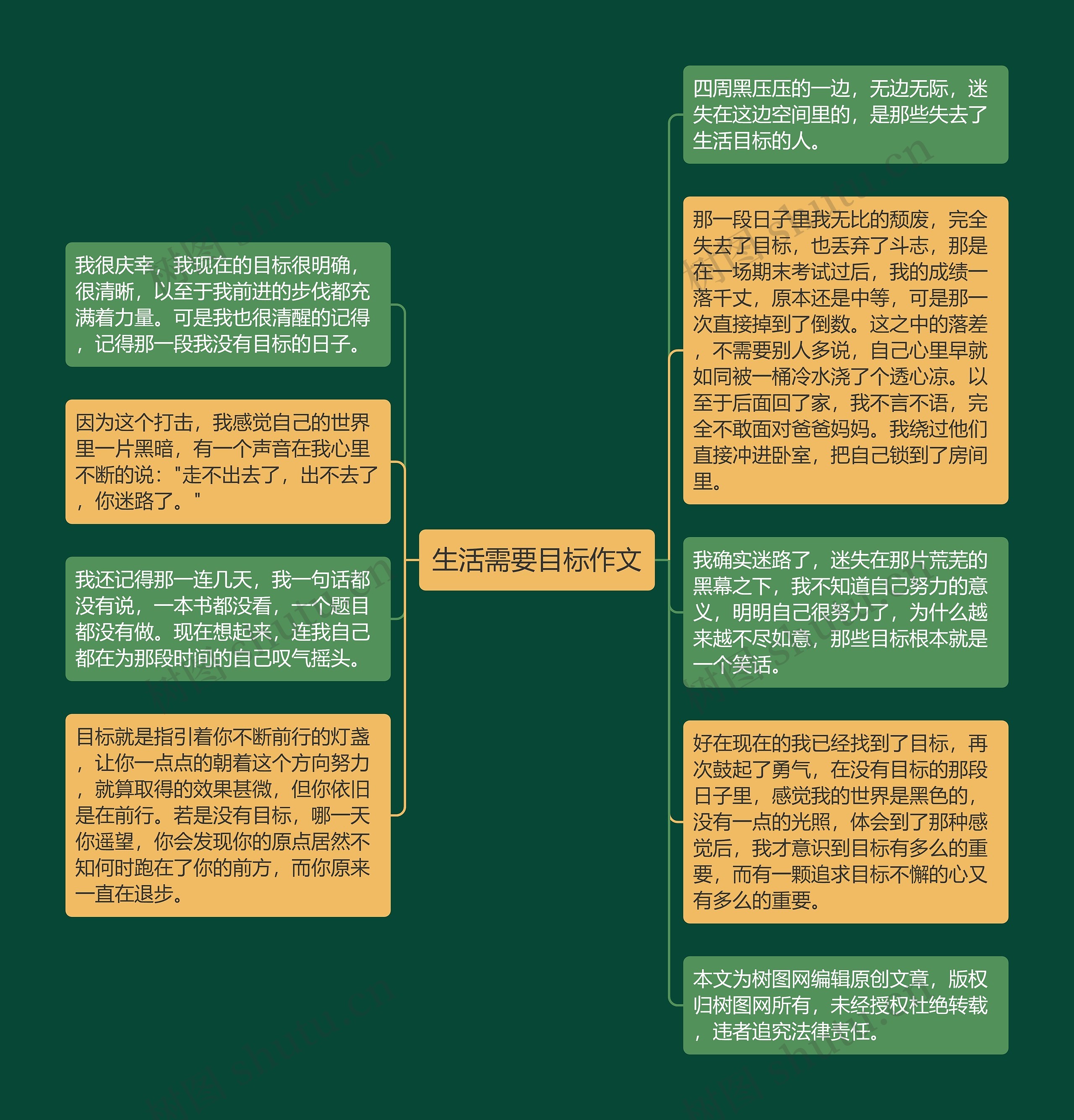 生活需要目标作文