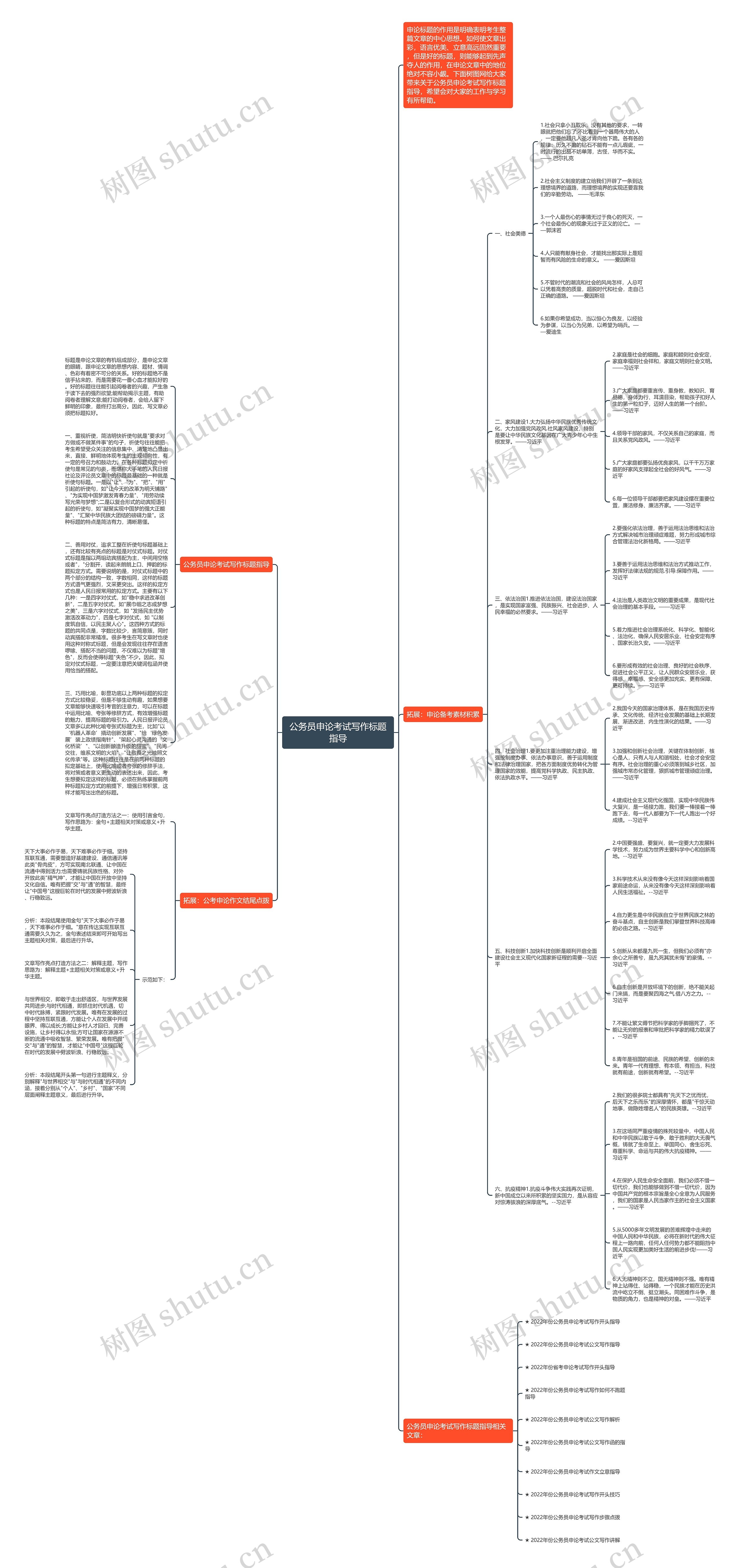 公务员申论考试写作标题指导思维导图