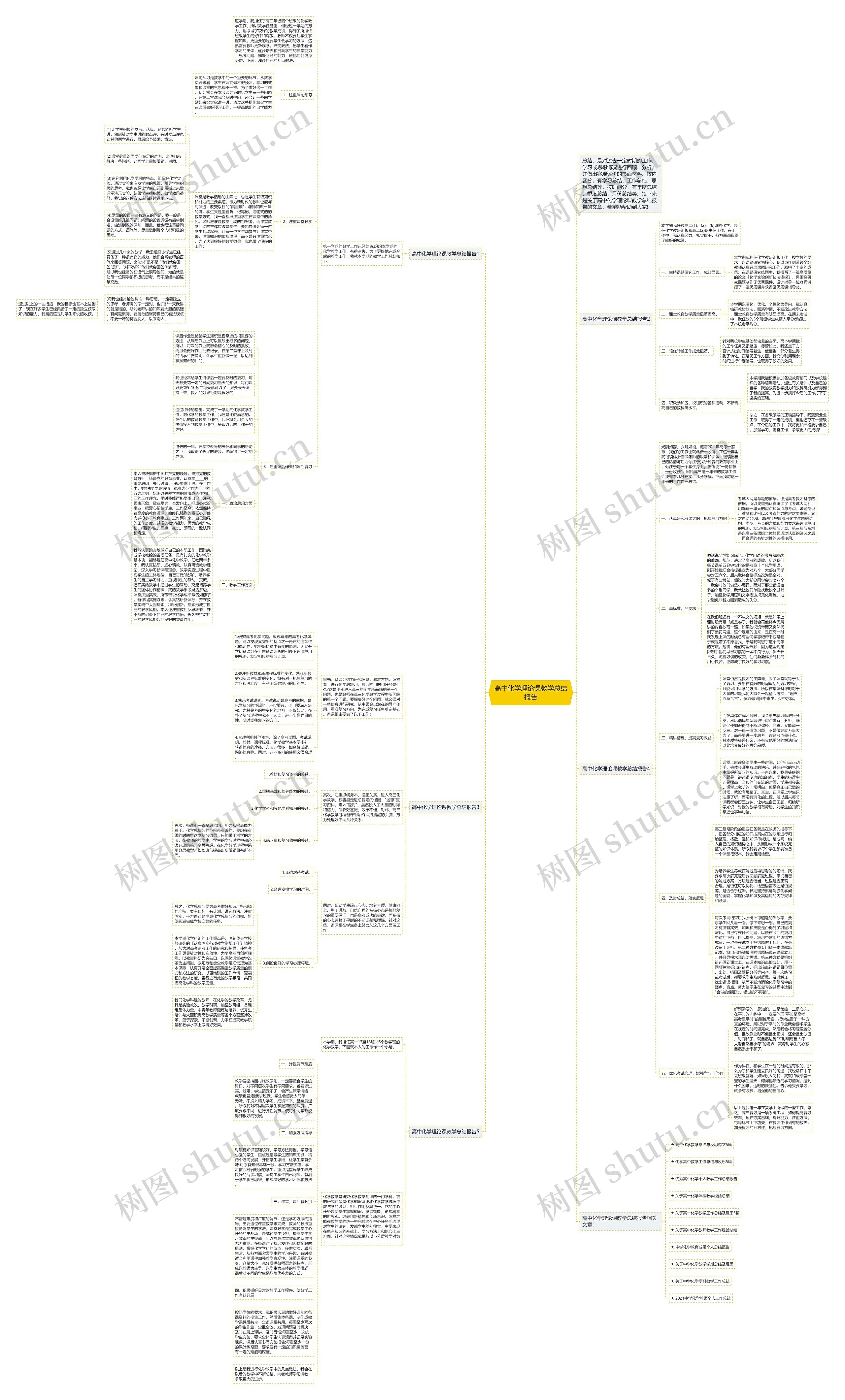 高中化学理论课教学总结报告思维导图