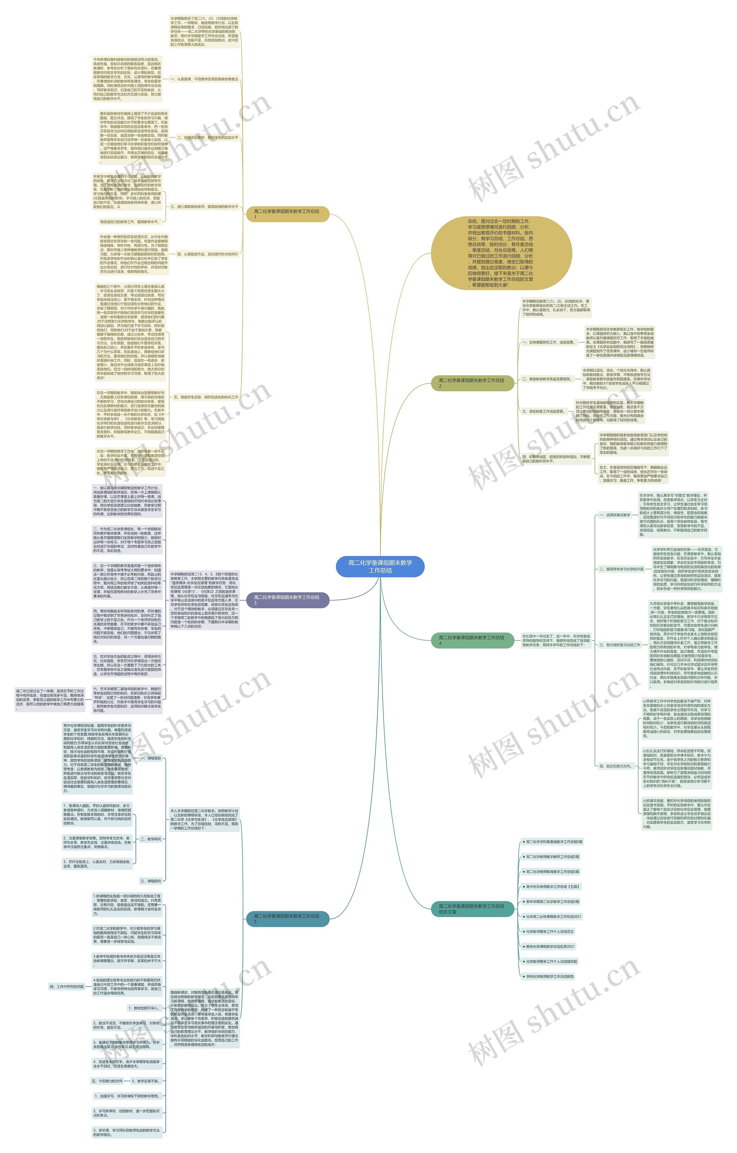 高二化学备课组期末教学工作总结思维导图