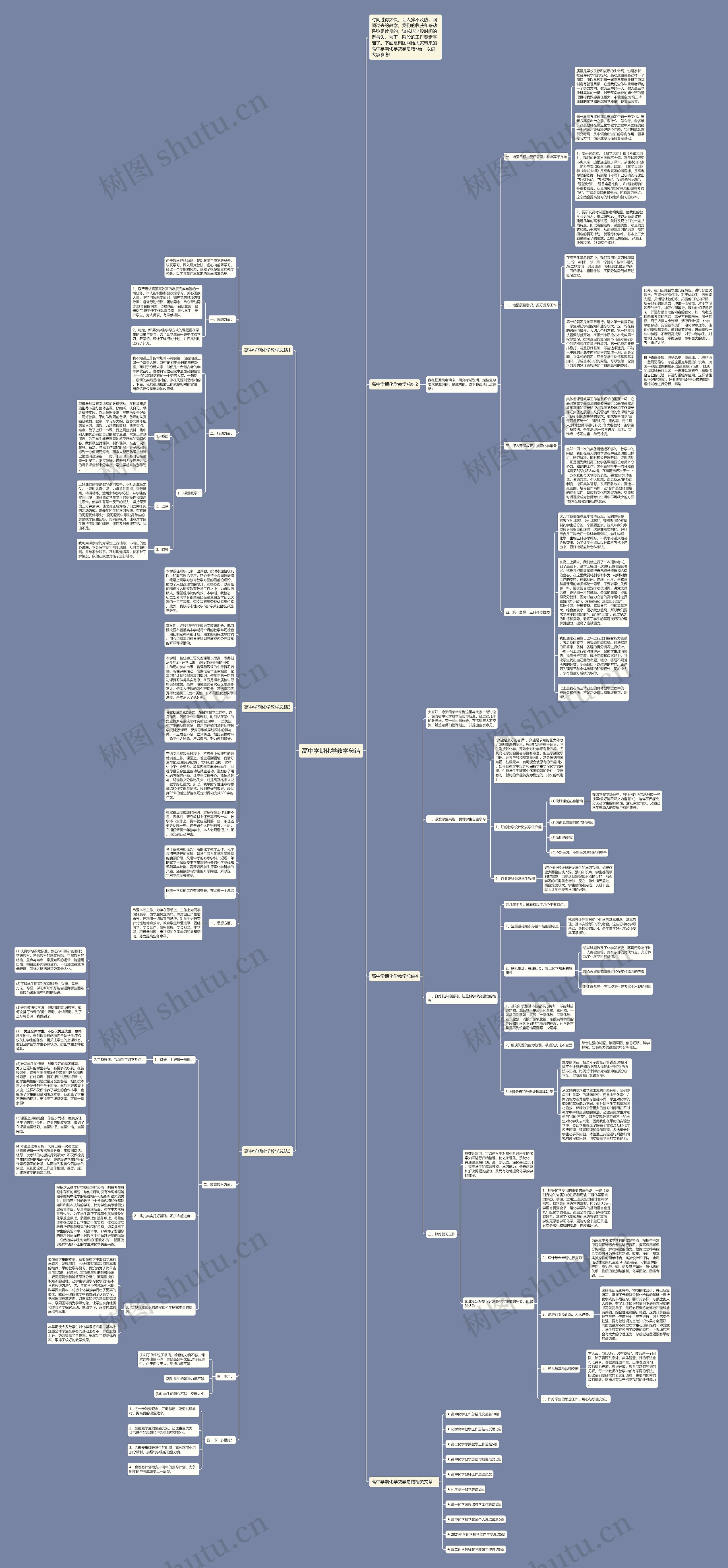 高中学期化学教学总结思维导图