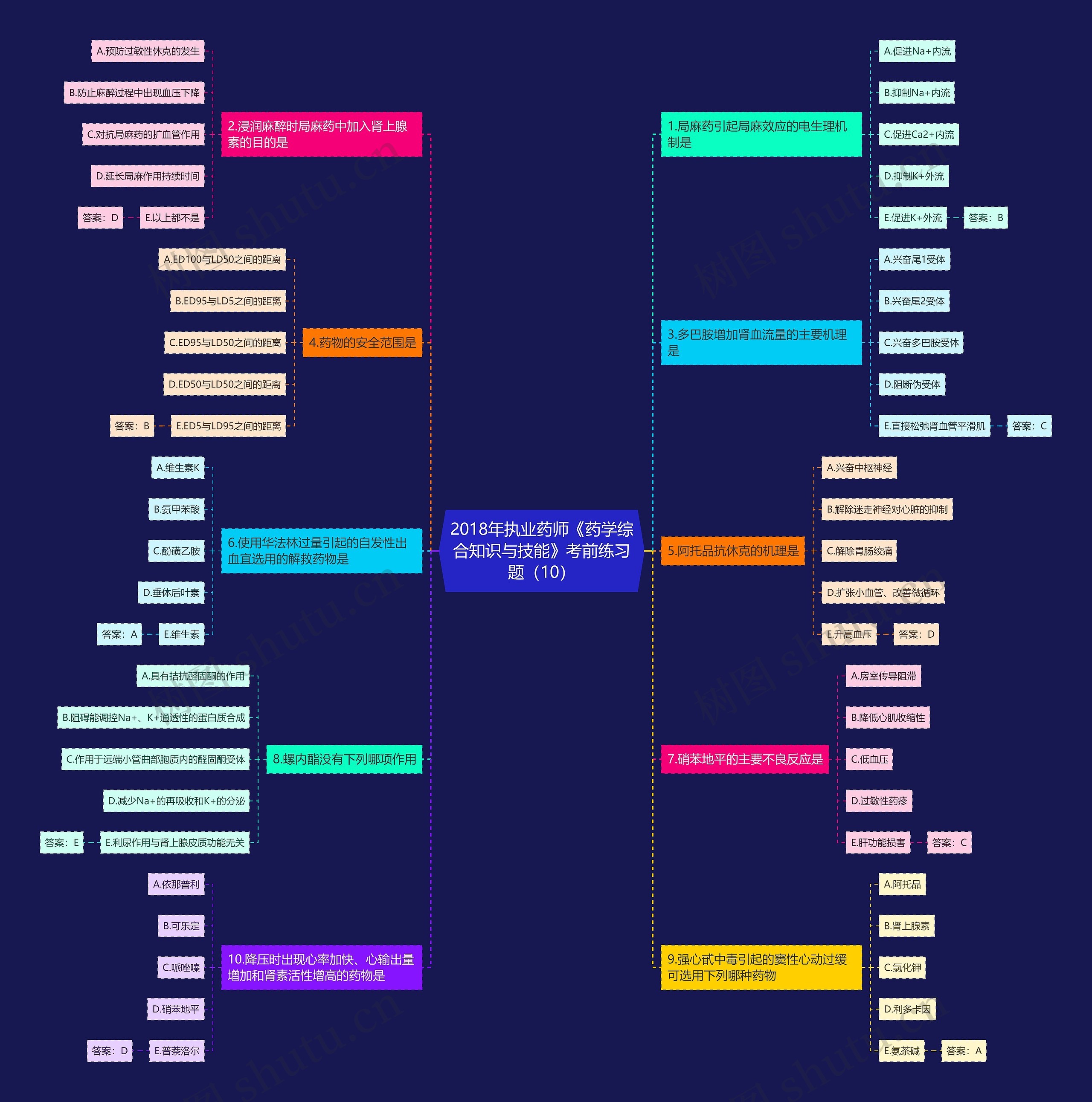 2018年执业药师《药学综合知识与技能》考前练习题(10) 2018年执业药师《药学综合知识与技能》考前练习题(10)