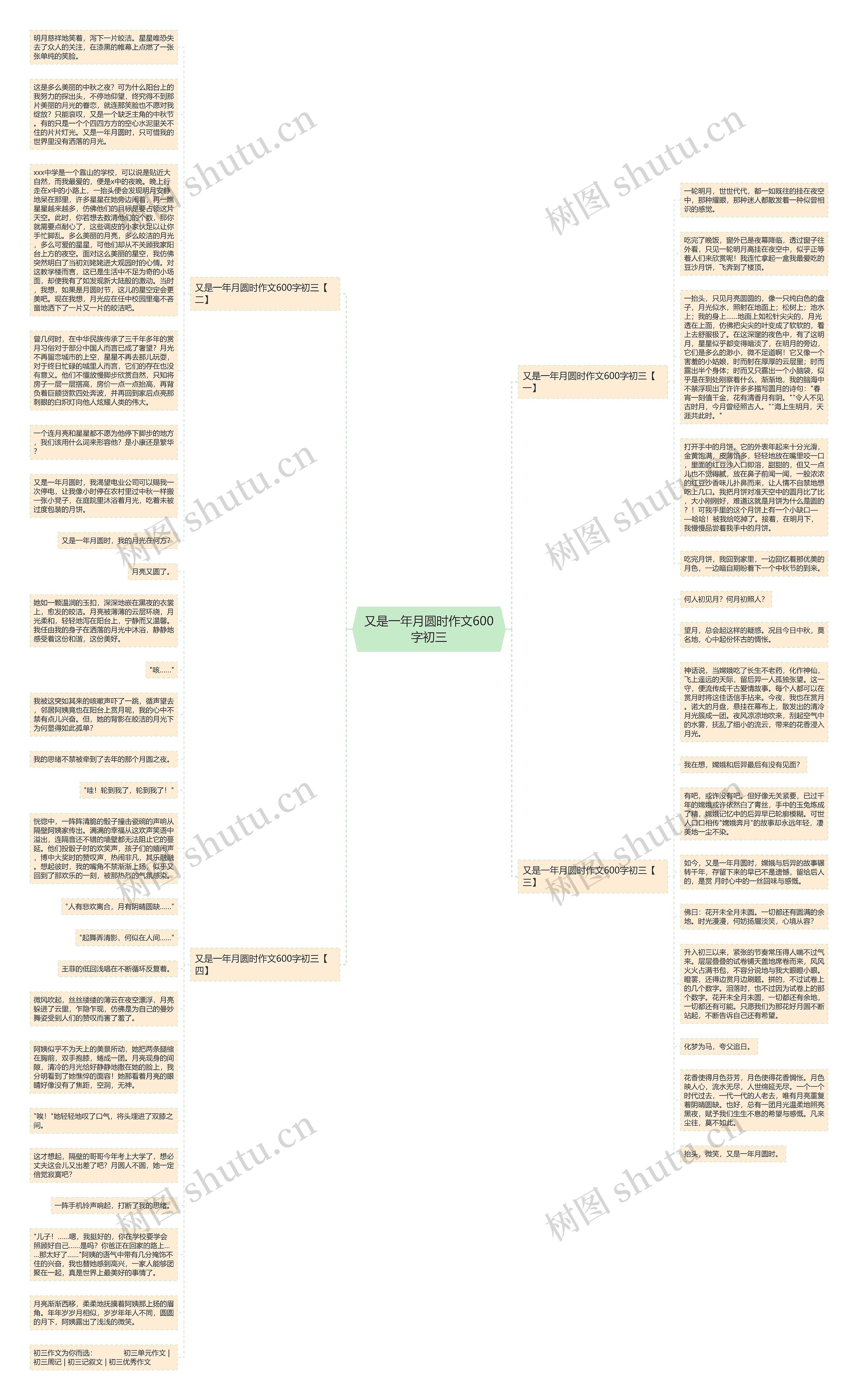 又是一年月圆时作文600字初三思维导图