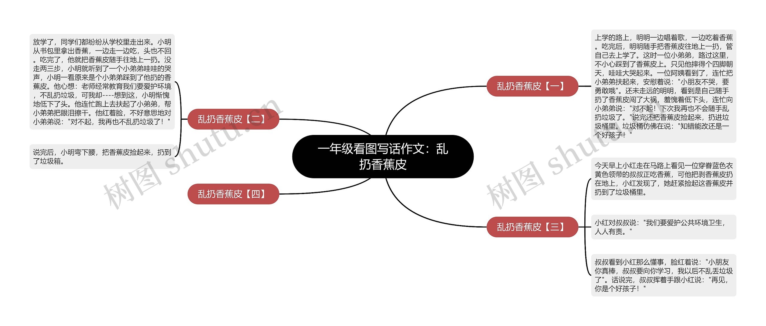 一年级看图写话作文：乱扔香蕉皮